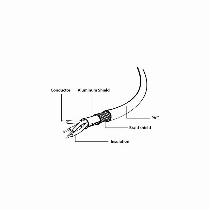 CABLEXPERT Cablexpert | Cable | USB2