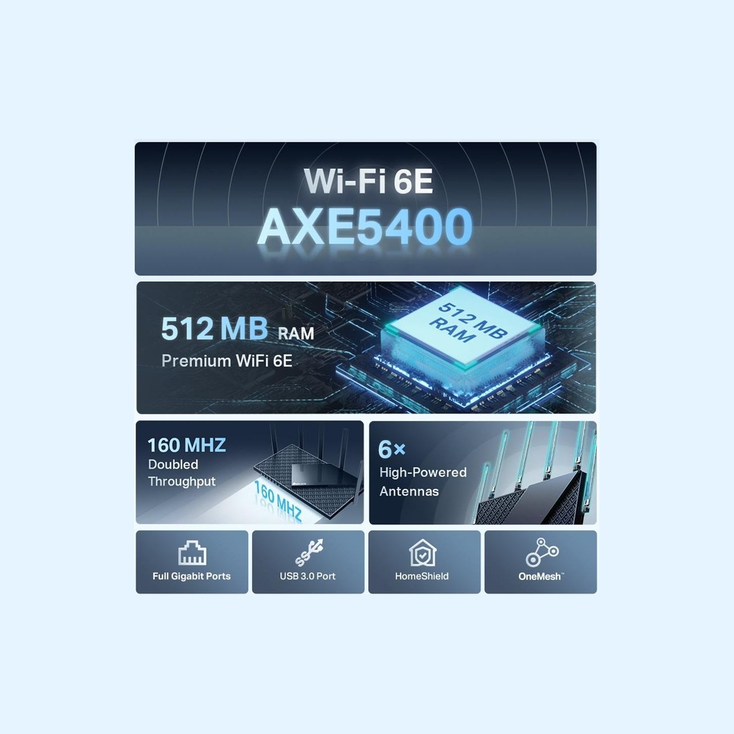 Tp-Link Wireless Router|TP-LINK|Wireless Router|5400 Mbps|Wi-Fi 6e|USB 3.0|Number of antennas 6|ARCHERAXE75