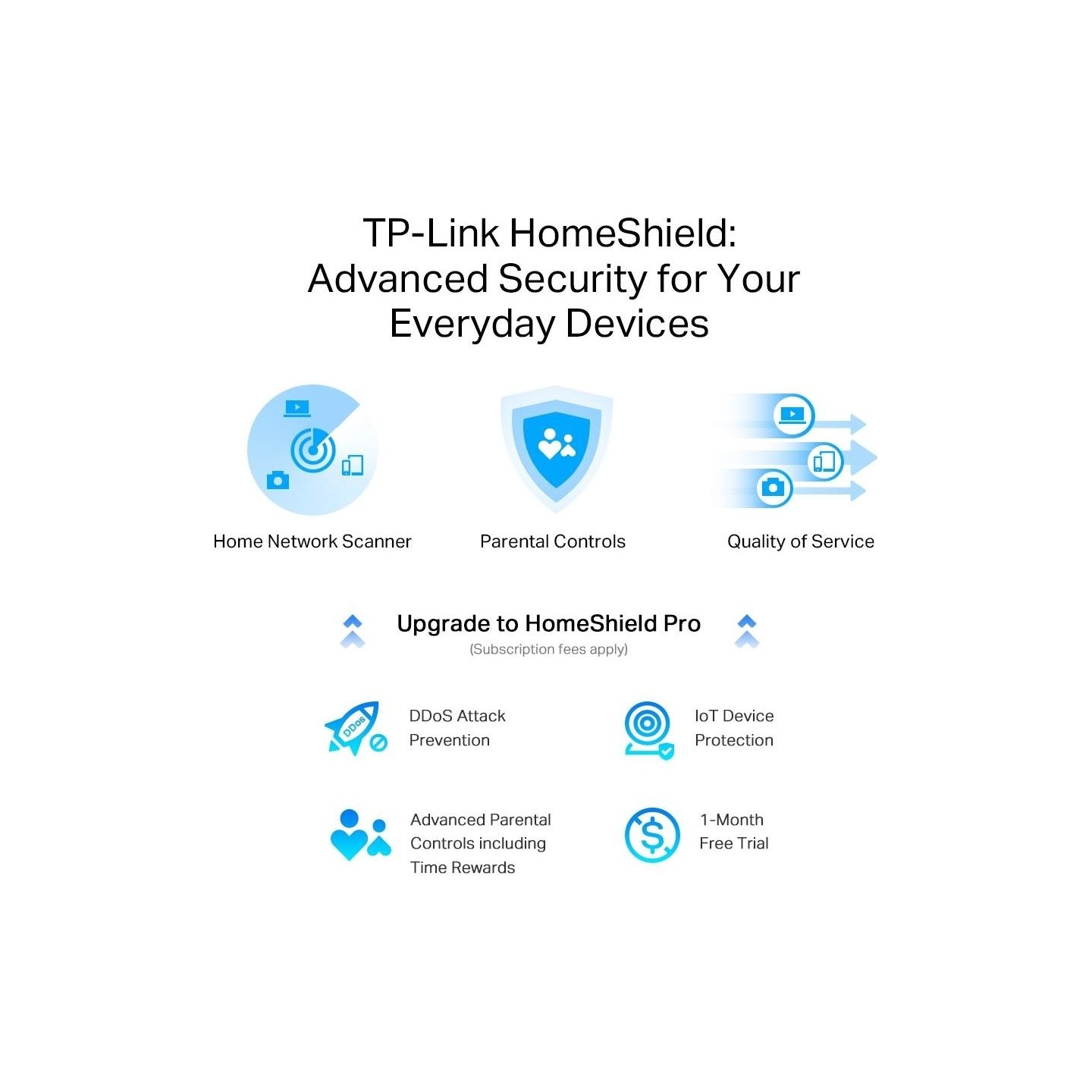 Tp-Link Wireless Router|TP-LINK|Wireless Router|5400 Mbps|Wi-Fi 6e|USB 3.0|Number of antennas 6|ARCHERAXE75
