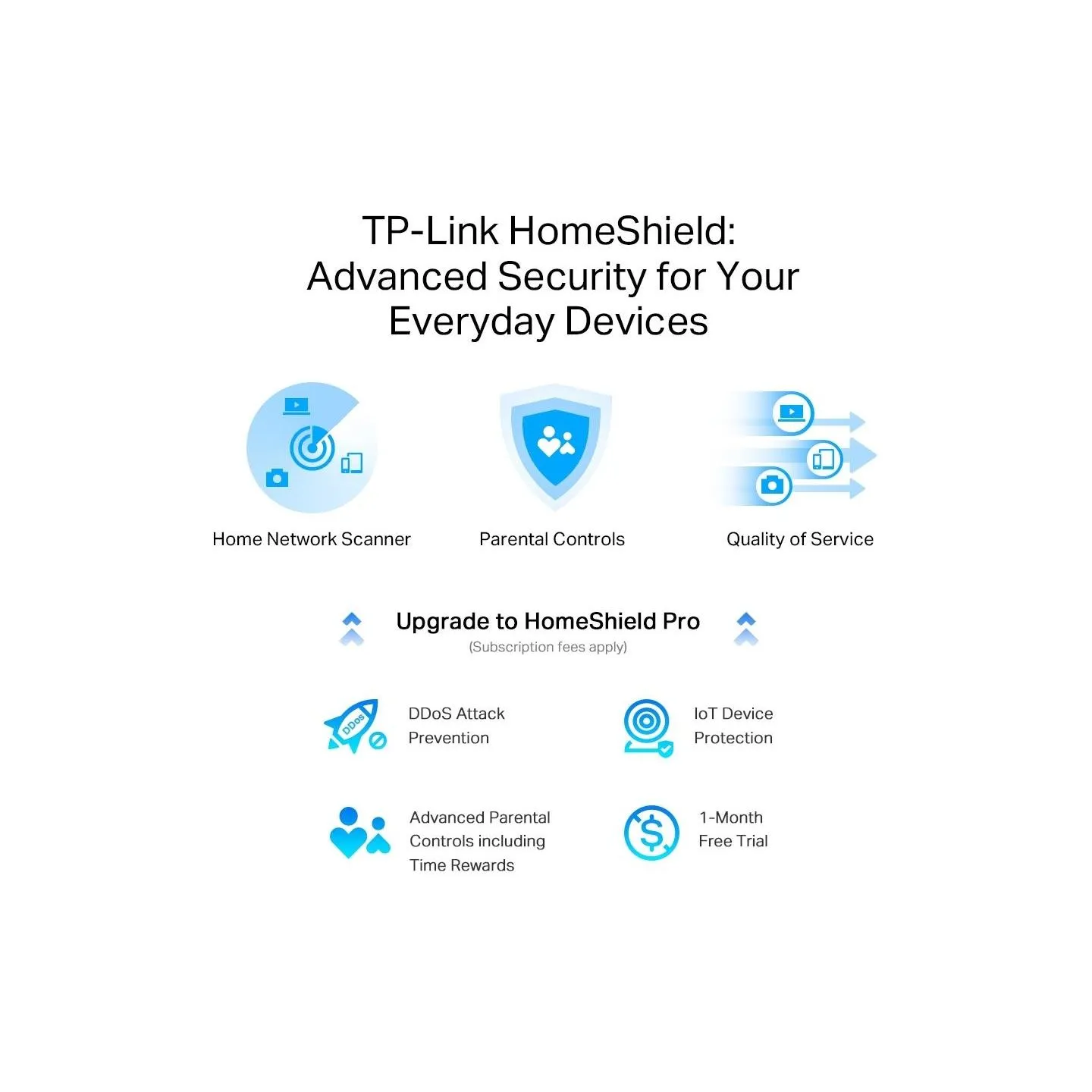 Tp-Link Wireless Router|TP-LINK|Wireless Router|5400 Mbps|Wi-Fi 6e|USB 3.0|Number of antennas 6|ARCHERAXE75