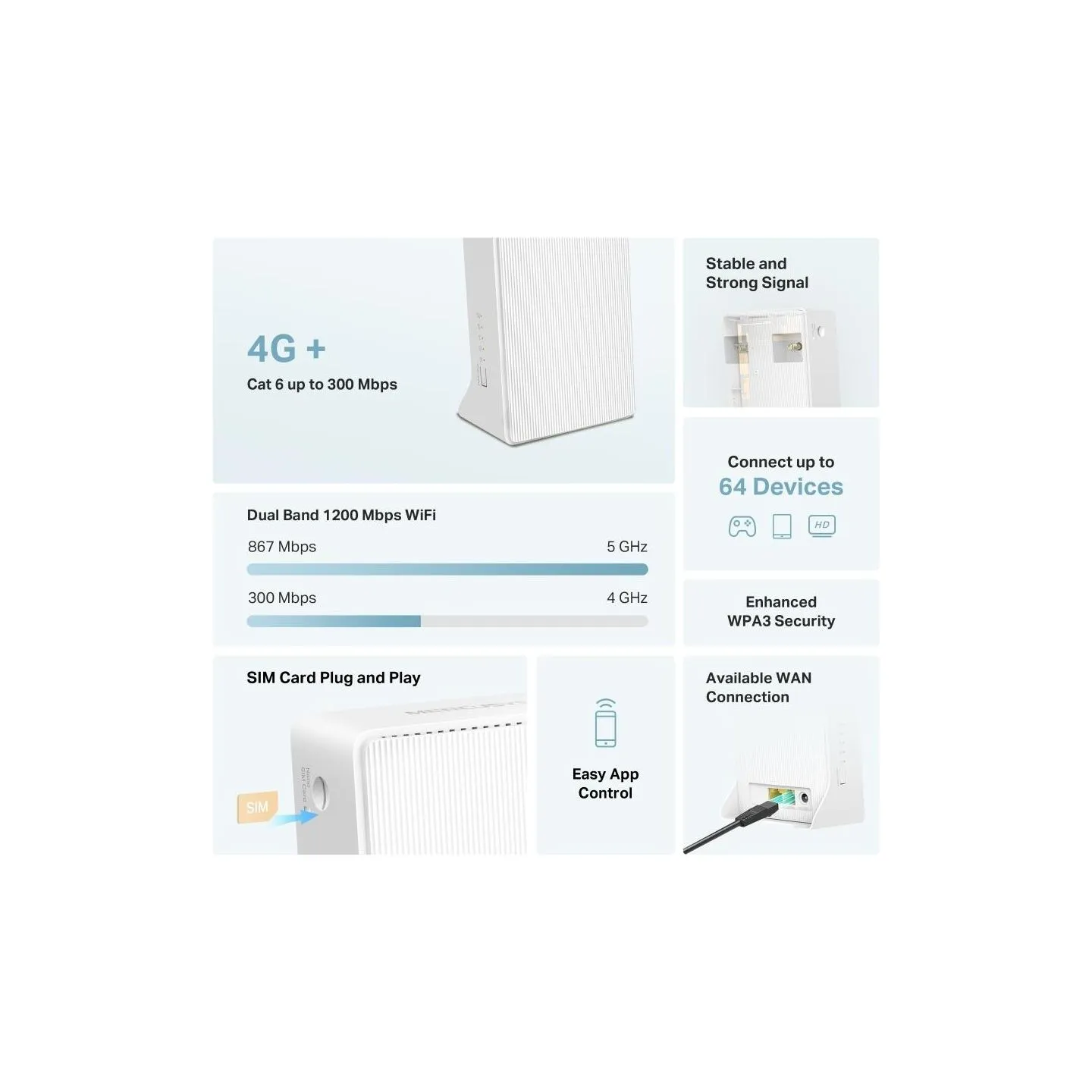 Mercusys Wireless Router|MERCUSYS|Router|LAN \ WAN ports 1|4G|MB230-4G