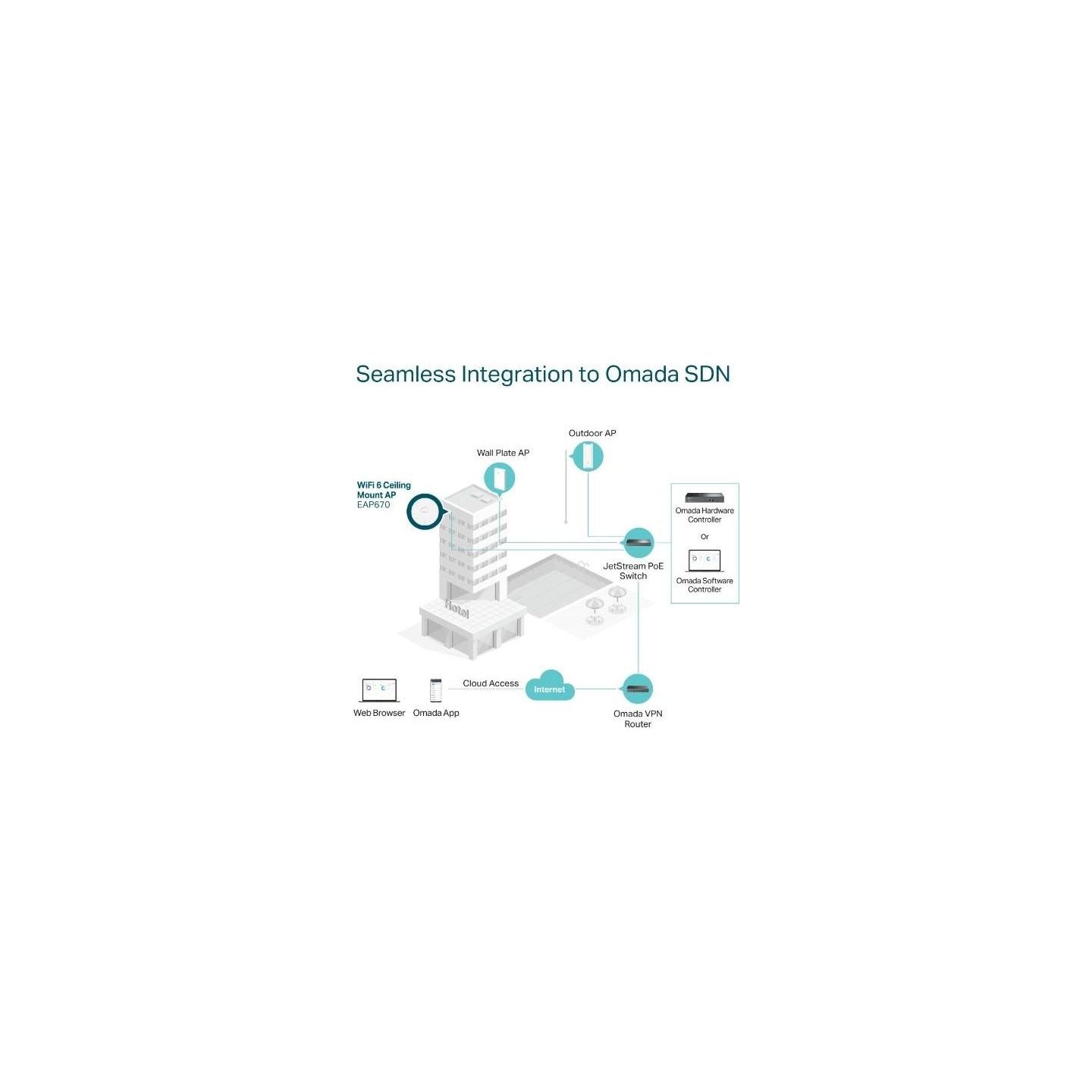 Tp-Link Access Point EAP670 AX5400