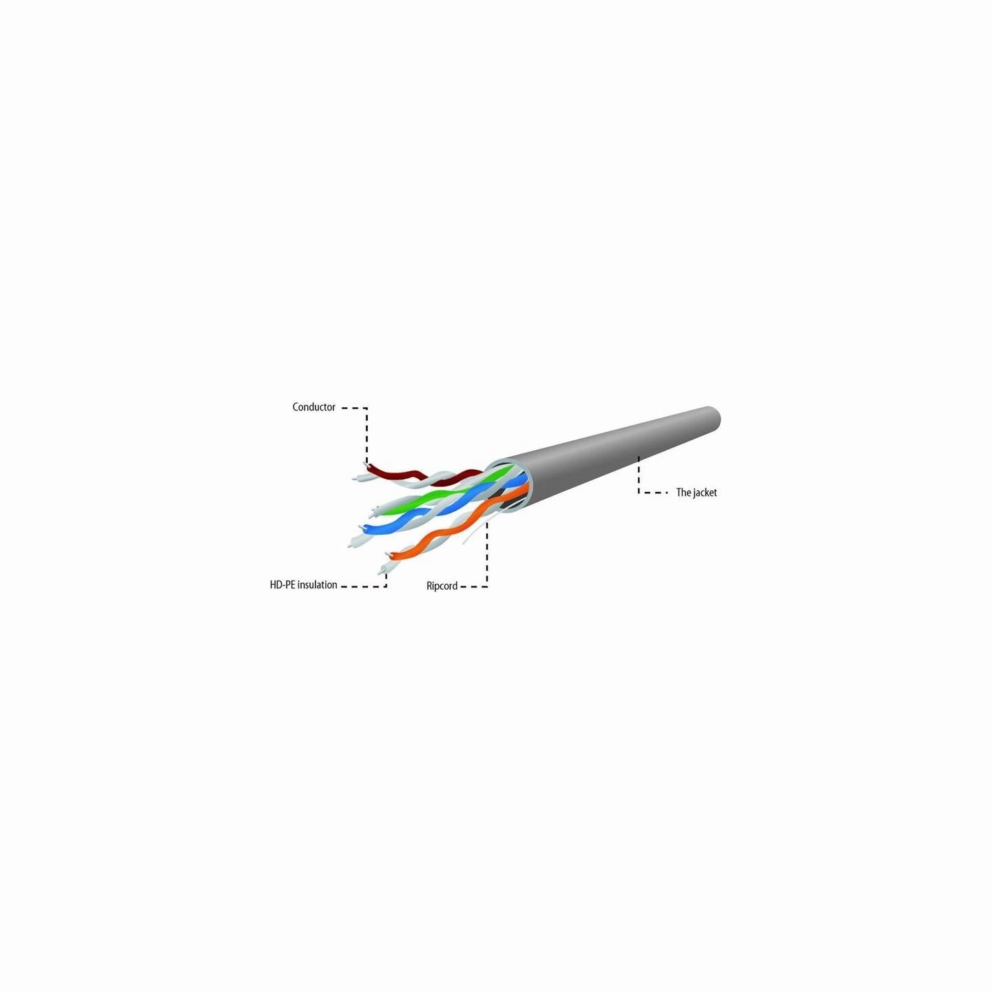 Gembird UPC-5004E-SO UTP solid