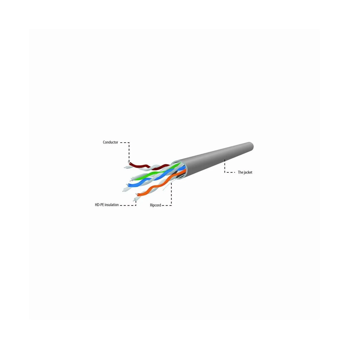 Gembird UPC-5004E-SO UTP solid