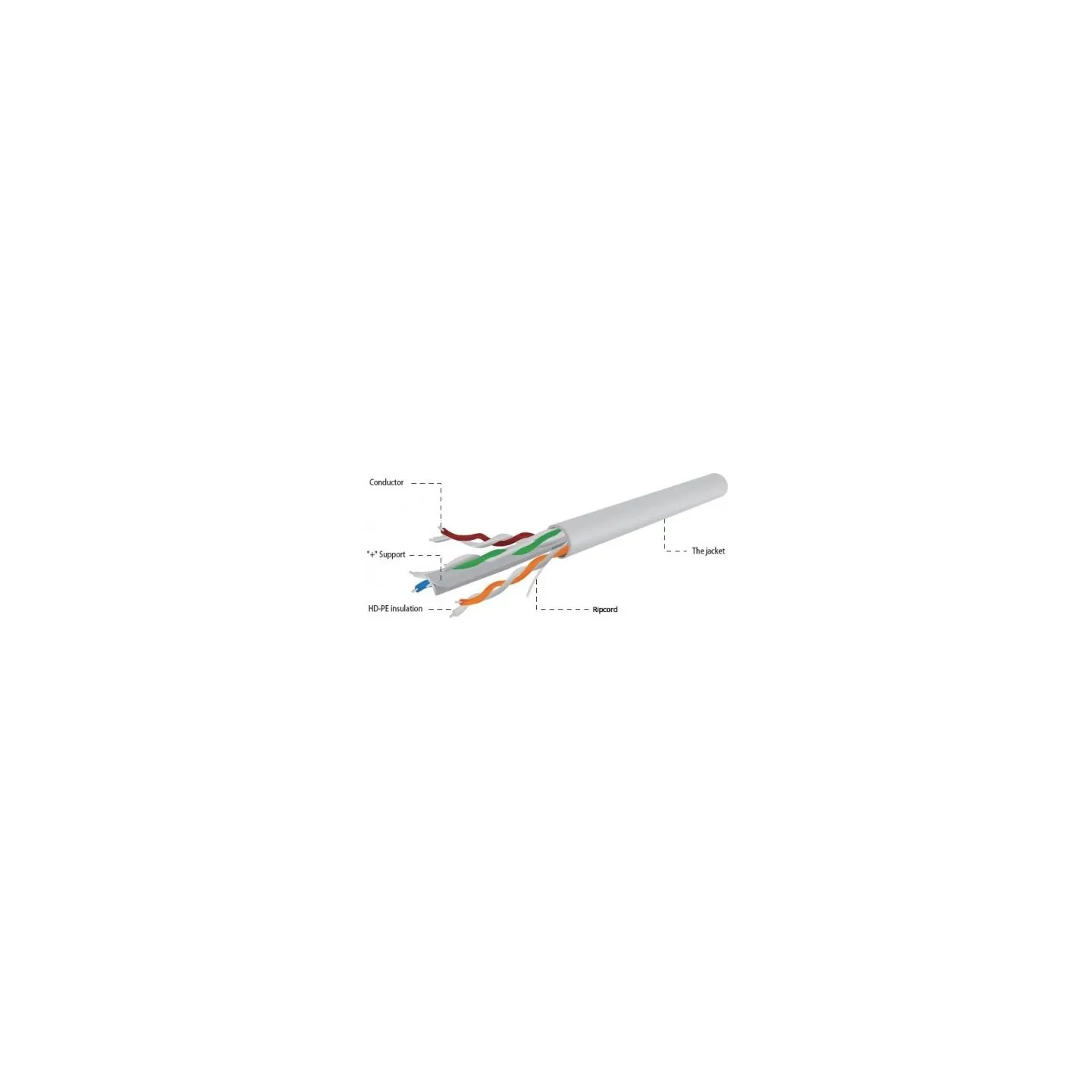 Gembird UPC-6004SE-L UTP stranded cable