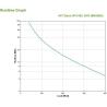APC Back-UPS 650EI/650VA OffLine / BK650EI
