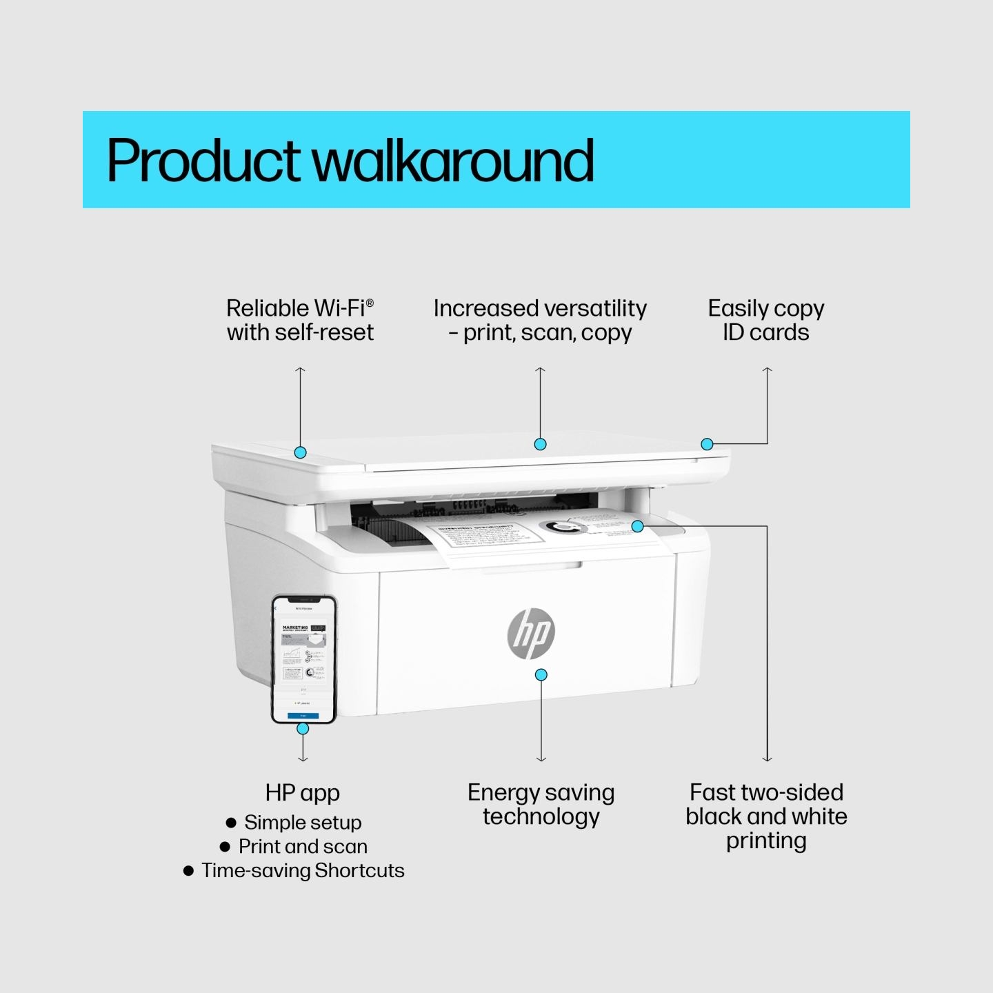 HP LaserJet MFP M140w Printer