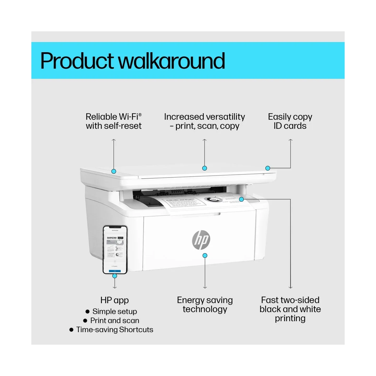 HP LaserJet MFP M140w Printer
