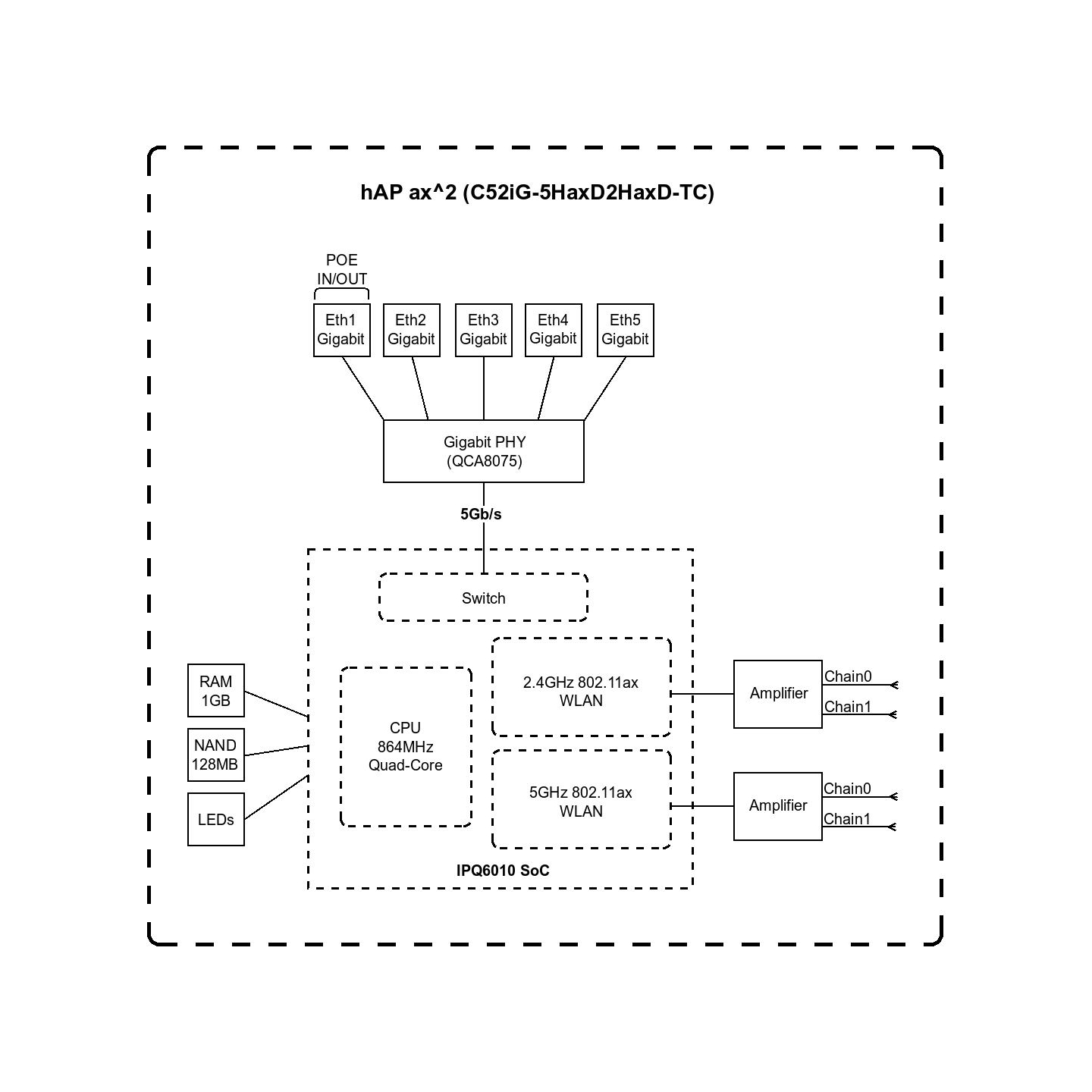 Mikrotik hAP ax2 802.11ax LAN router