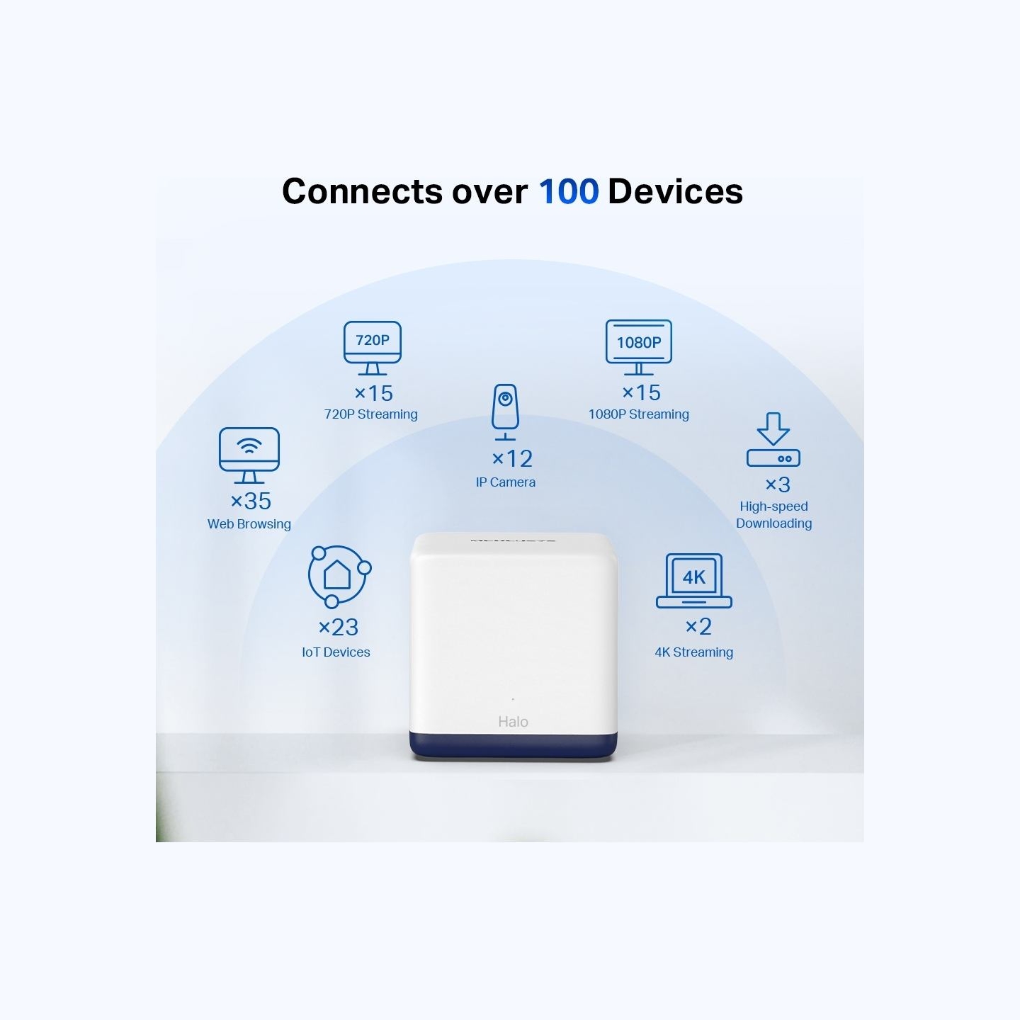 Mercusys AC1900 Whole Home Mesh Wi-Fi System | Halo H50G (2-Pack) | 802.11ac | 600+1300 Mbit/s | Ethernet LAN (RJ-45) ports 3 | 