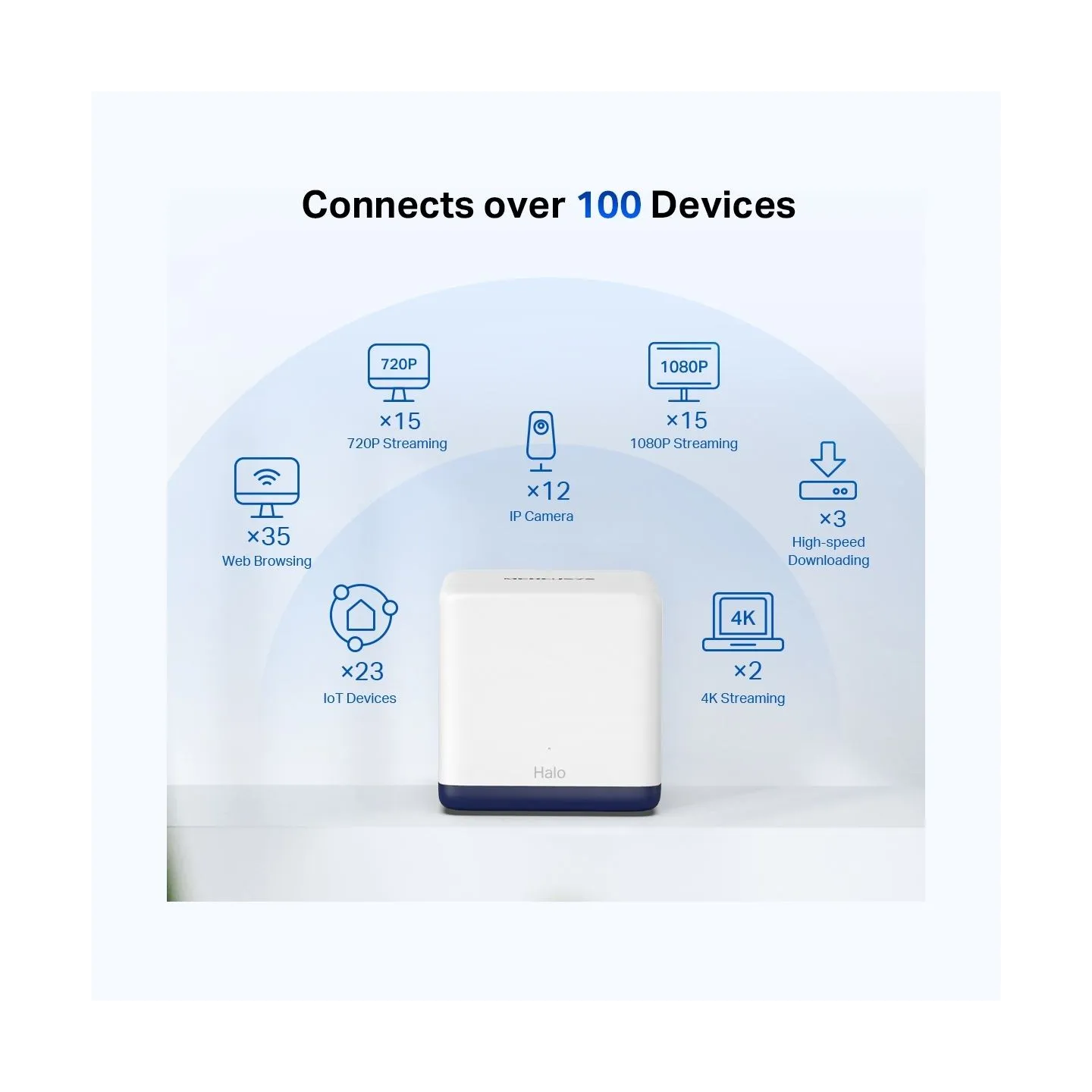 Mercusys AC1900 Whole Home Mesh Wi-Fi System | Halo H50G (2-Pack) | 802.11ac | 600+1300 Mbit/s | Ethernet LAN (RJ-45) ports 3 | 