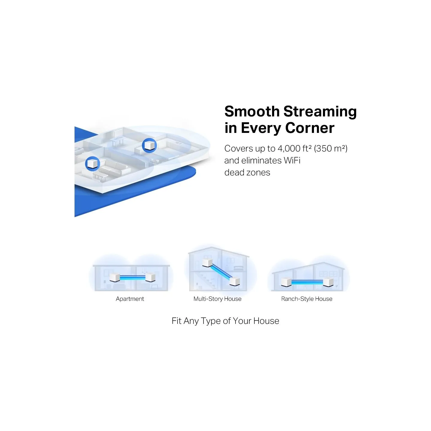 Mercusys AC1900 Whole Home Mesh Wi-Fi System | Halo H50G (2-Pack) | 802.11ac | 600+1300 Mbit/s | Ethernet LAN (RJ-45) ports 3 | 