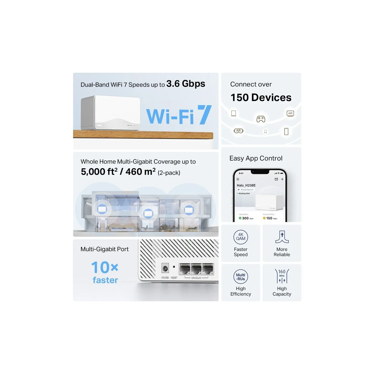 Mercusys BE3600 Whole Home Mesh Wi-Fi 7 System | Halo H25BE (2-pack) | 802.11ax | Ethernet LAN (RJ-45) ports 1 | Mesh Support Ye
