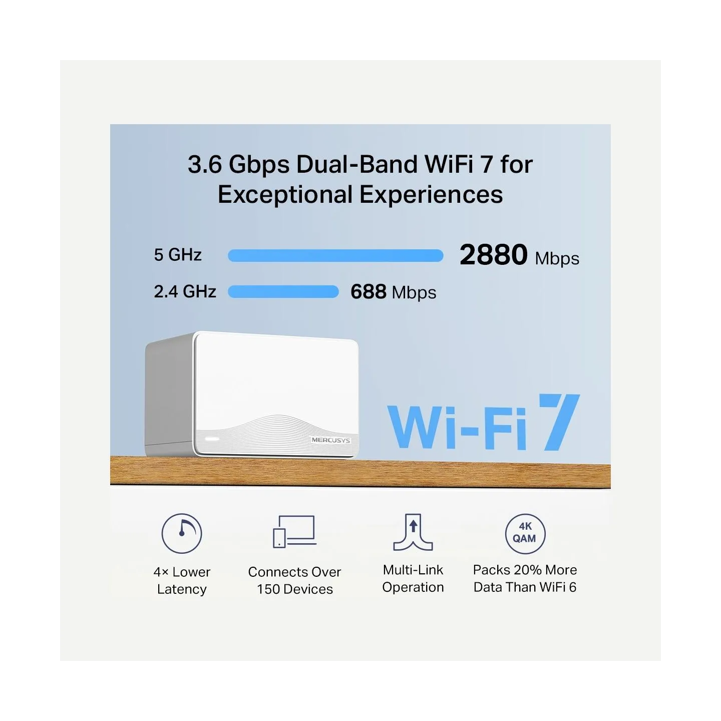 Mercusys BE3600 Whole Home Mesh Wi-Fi 7 System | Halo H25BE (2-pack) | 802.11ax | Ethernet LAN (RJ-45) ports 1 | Mesh Support Ye