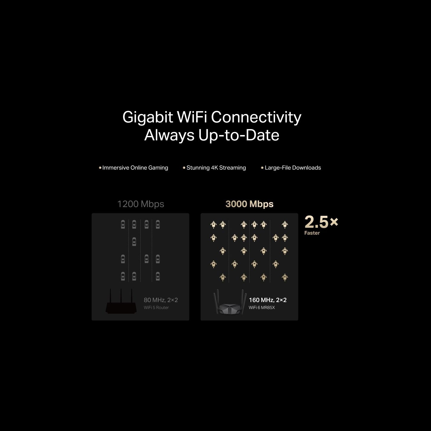 Mercusys AX3000 Dual-Band Wi-Fi 6 Router | MR85X | 802.11ax | Ethernet LAN (RJ-45) ports 3 | Mesh Support Yes | MU-MiMO No | No 