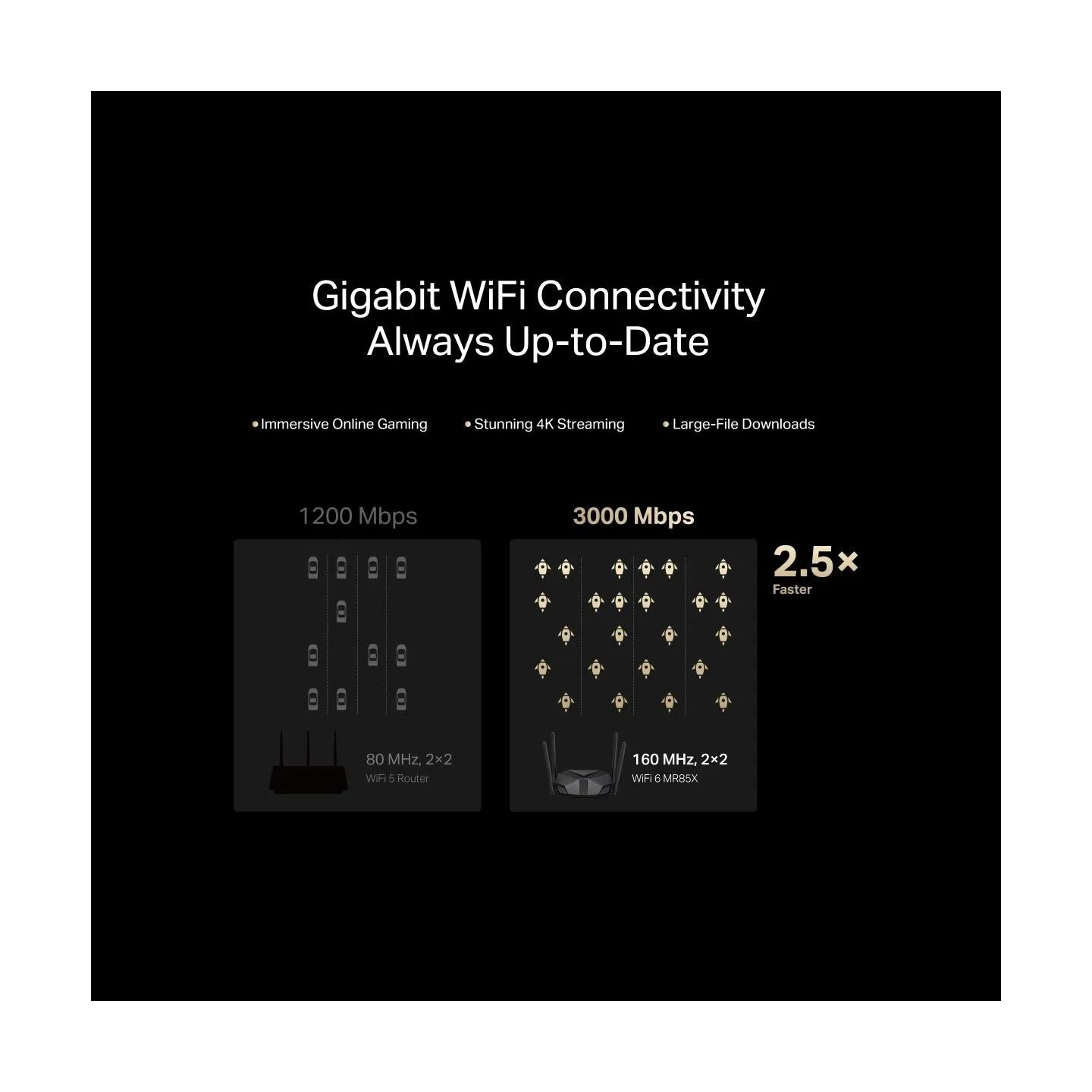 Mercusys AX3000 Dual-Band Wi-Fi 6 Router | MR85X | 802.11ax | Ethernet LAN (RJ-45) ports 3 | Mesh Support Yes | MU-MiMO No | No 
