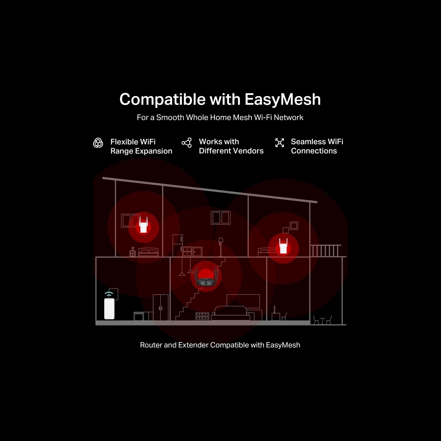 Mercusys AX3000 Dual-Band Wi-Fi 6 Router | MR85X | 802.11ax | Ethernet LAN (RJ-45) ports 3 | Mesh Support Yes | MU-MiMO No | No 