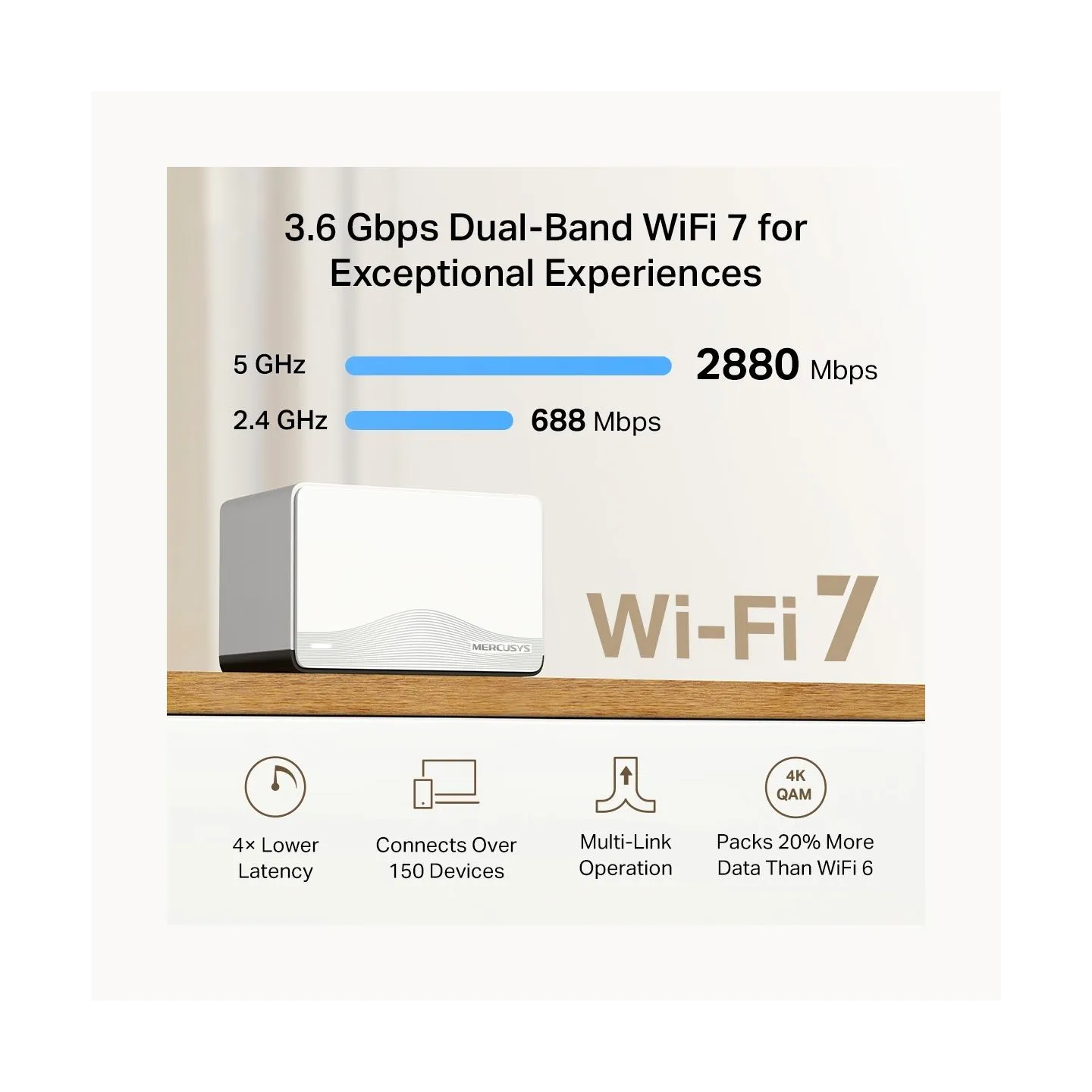 Mercusys | BE3600 Whole Home Mesh Wi-Fi 7 System | Halo H27BE (2-pack) | 802.11ax | Ethernet LAN (RJ-45) ports 1 | Mesh Support 
