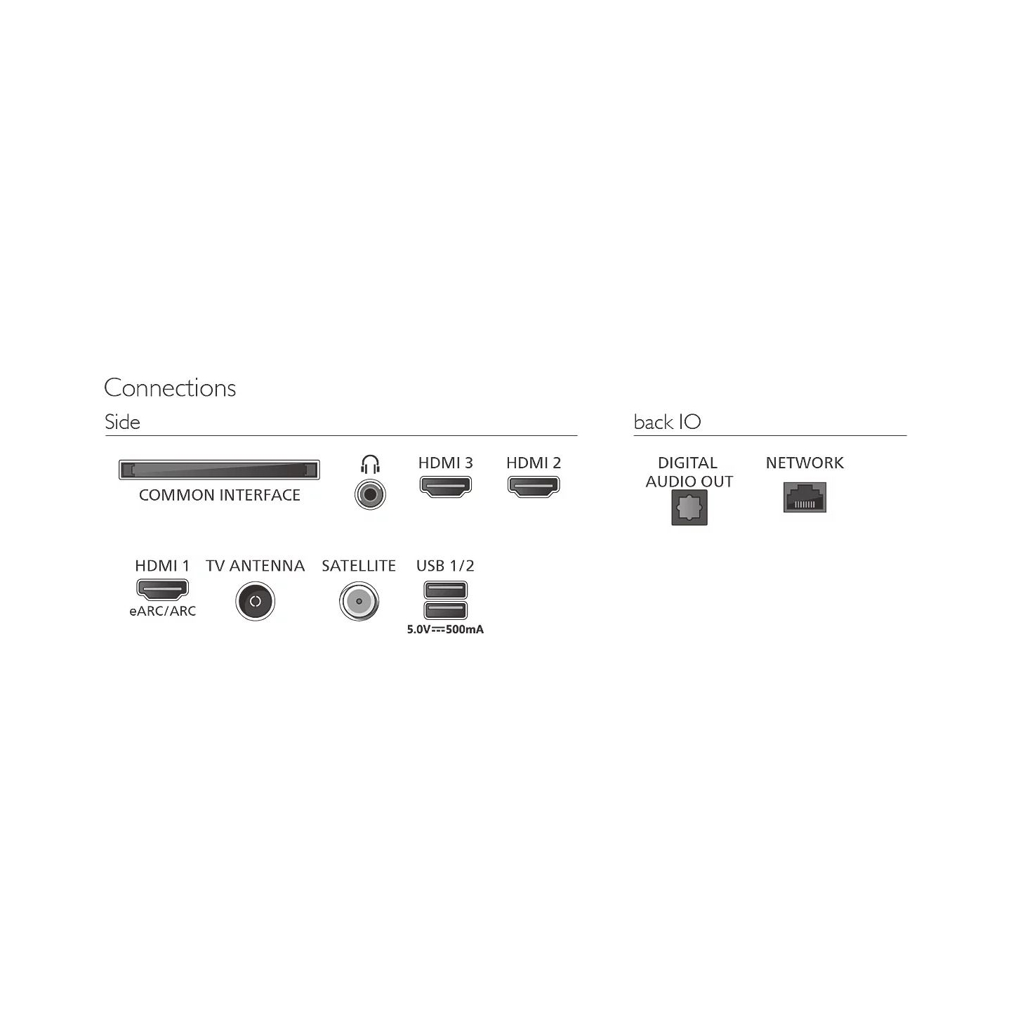 Philips TV 65 inch LED 65PQS8501/12