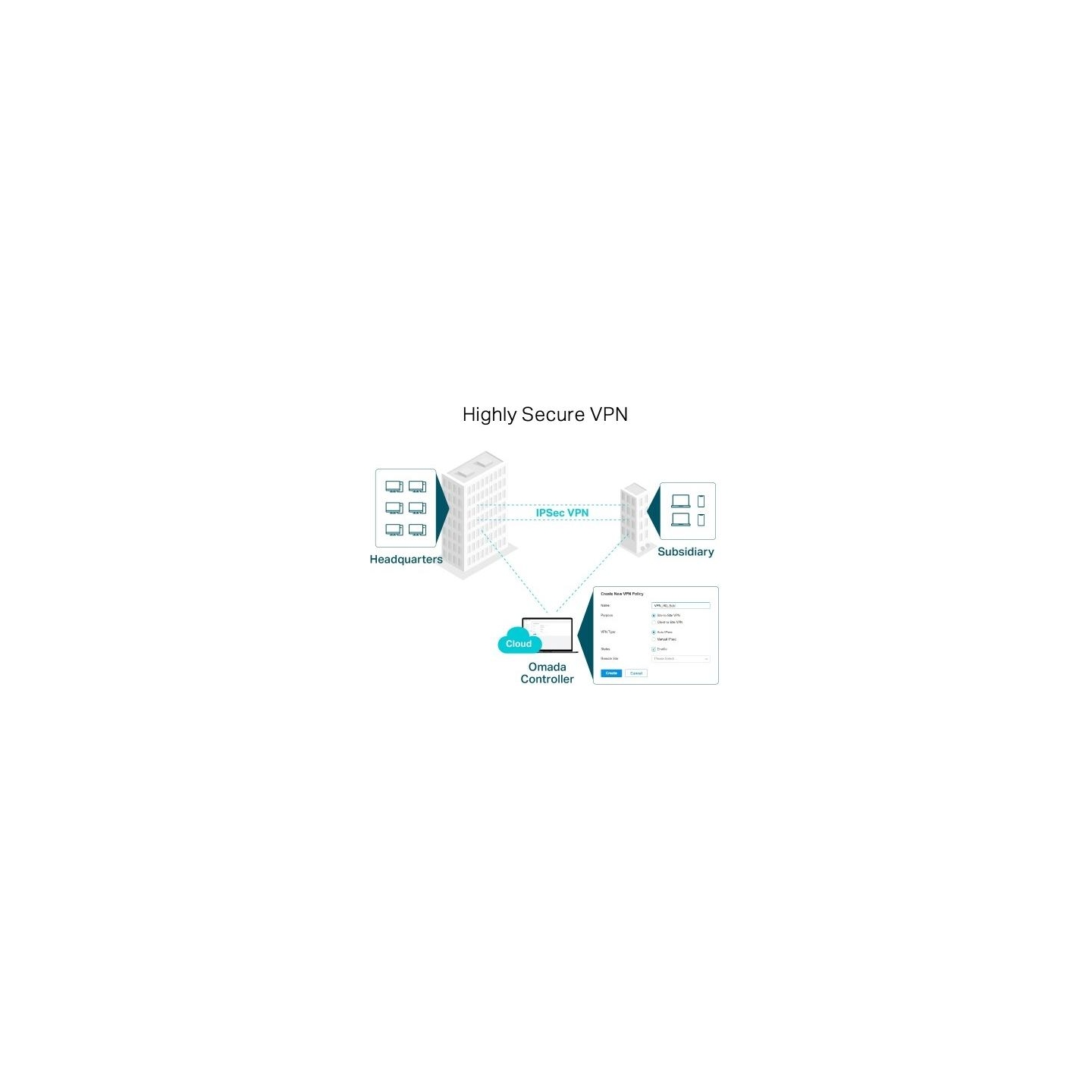 Tp-Link Gigabit Router Multi-WAN VPN ER7206