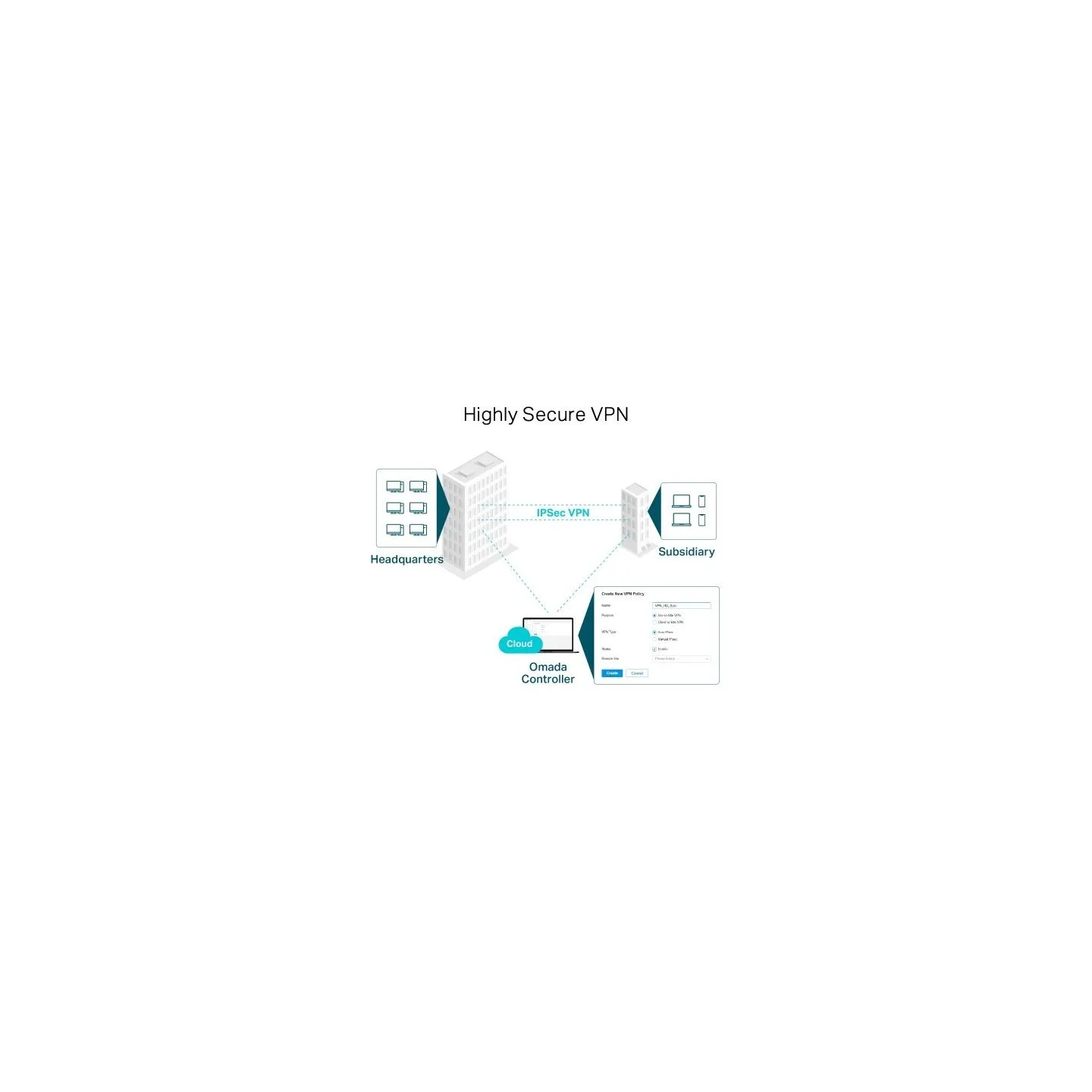 Tp-Link Gigabit Router Multi-WAN VPN ER7206
