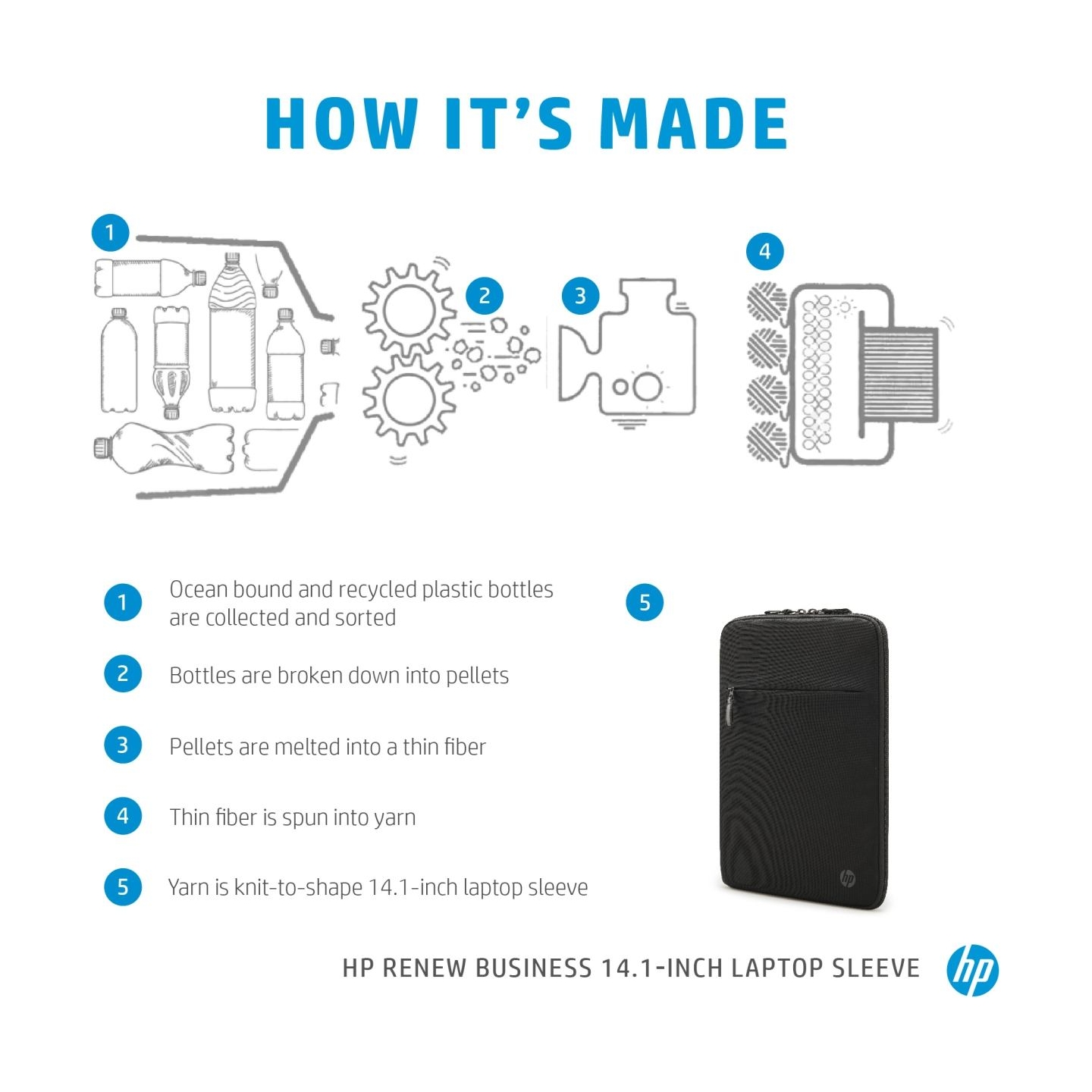 HP Business 14.1 Laptop Sleeve, RFID & Bluetooth tracker Pocket, Sanitizable - Black / 3E2U7AA