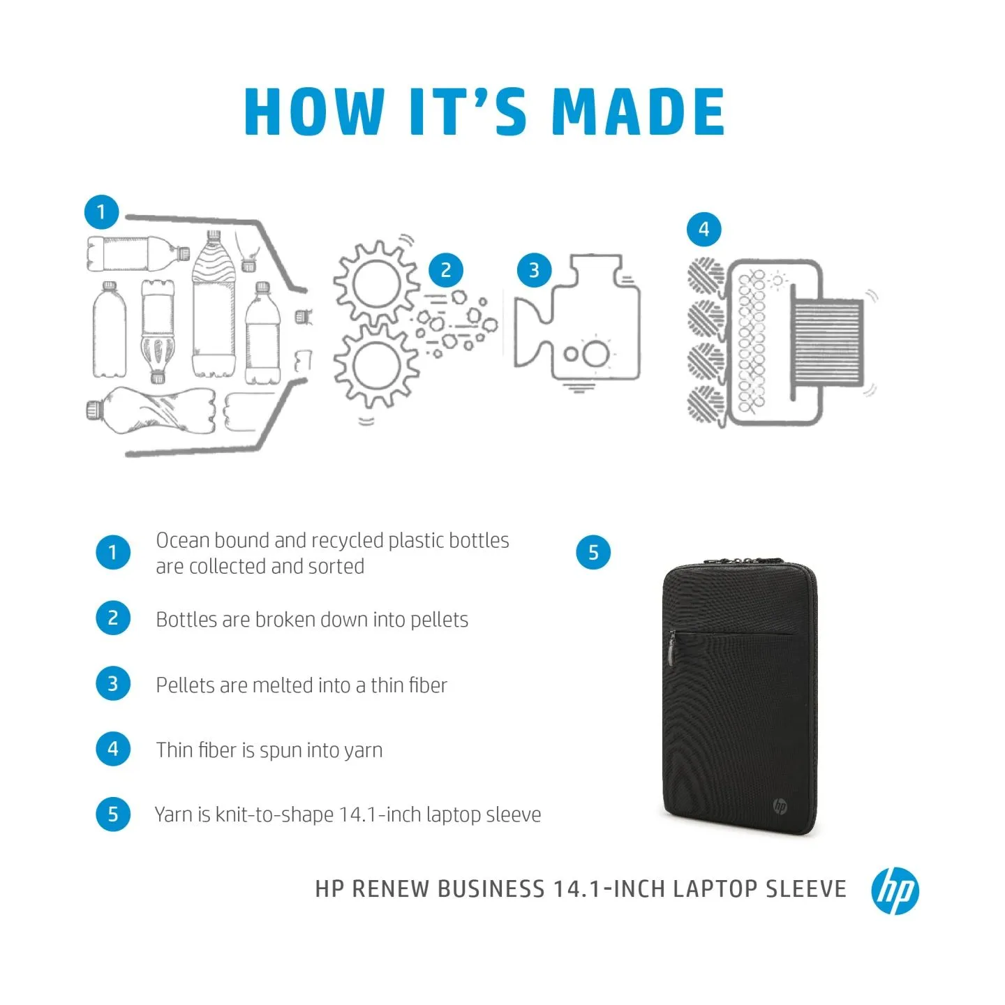 HP Business 14.1 Laptop Sleeve, RFID & Bluetooth tracker Pocket, Sanitizable - Black / 3E2U7AA