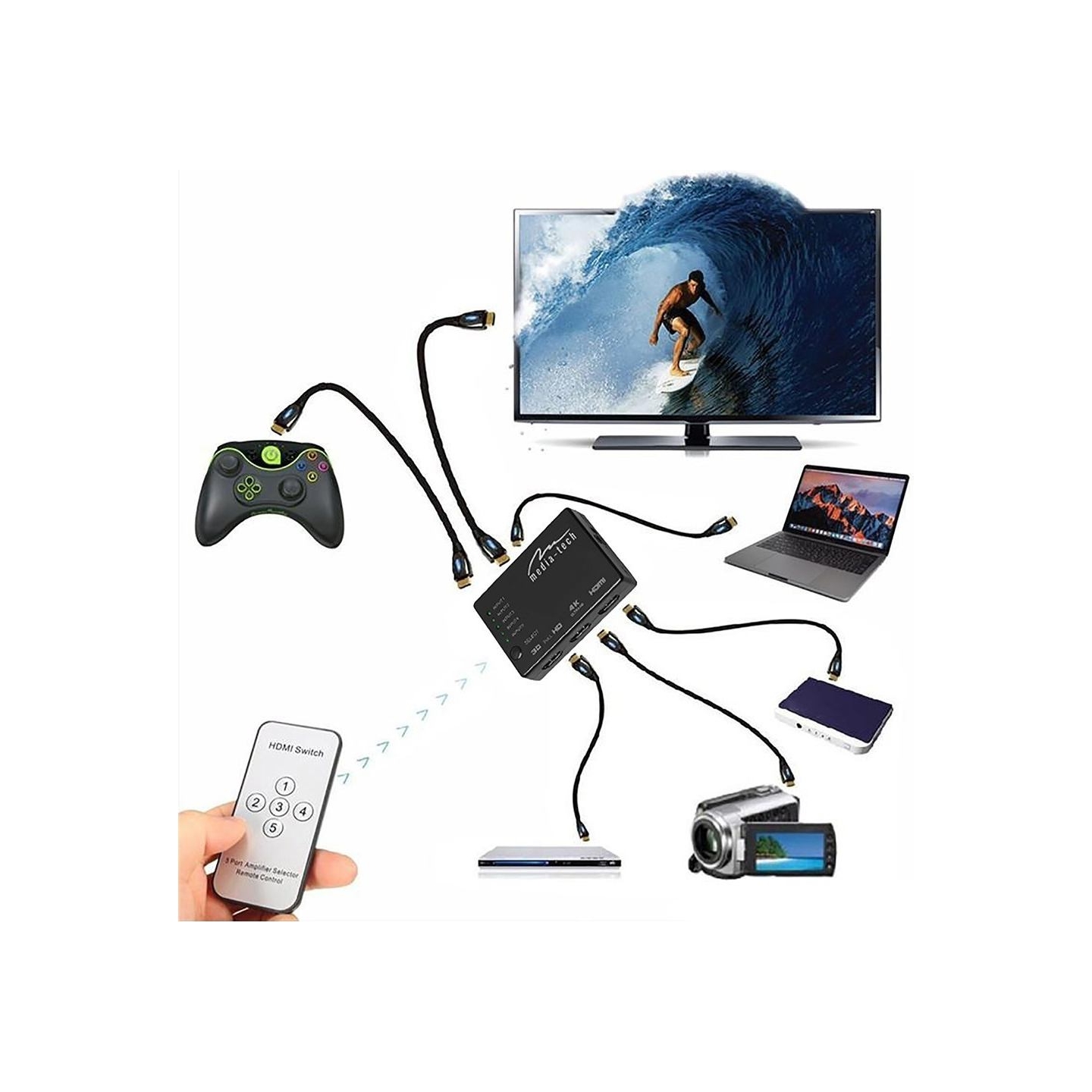 Media-Tech MT5207 5xHDMI switch 4K