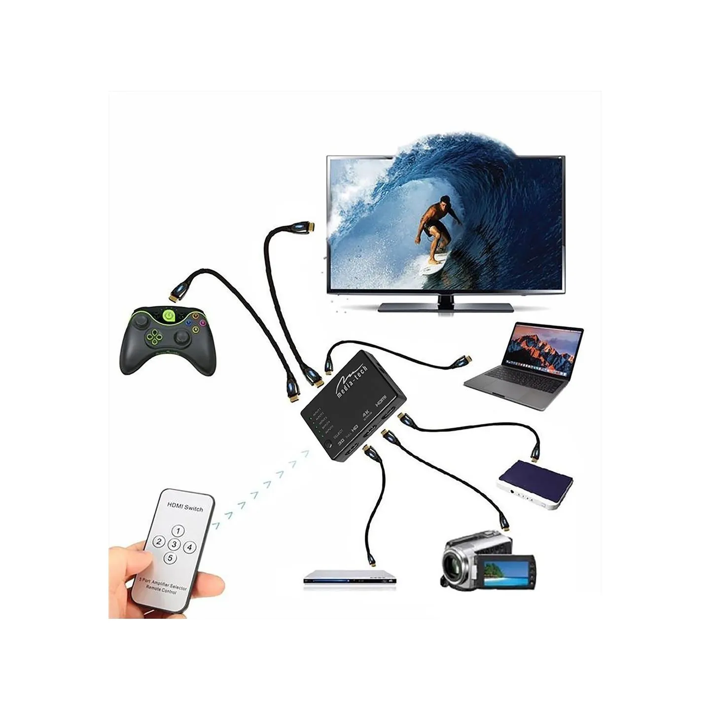 Media-Tech MT5207 5xHDMI switch 4K