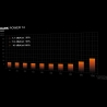 Be Quiet Dark Power 14 850W 80+ Titanium