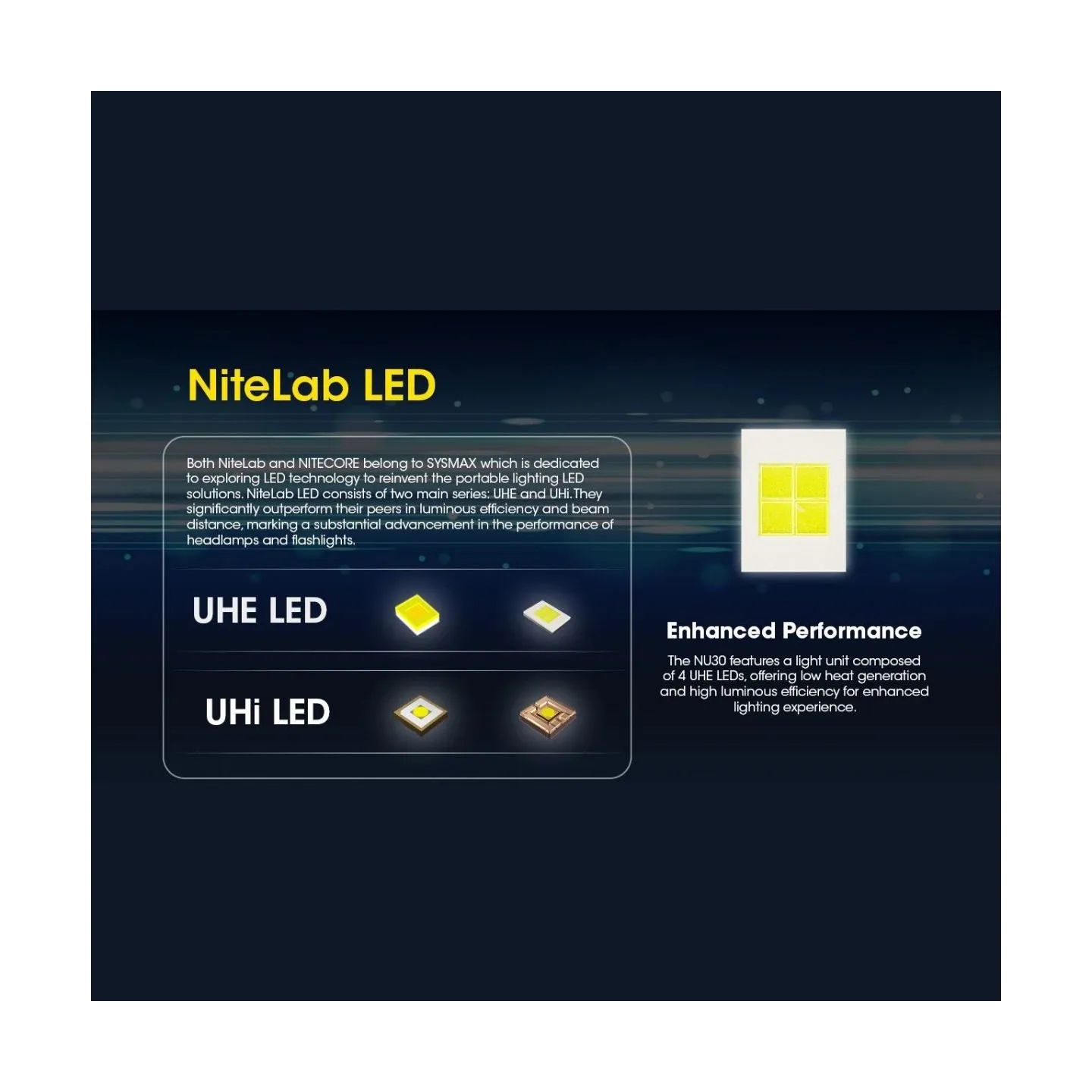 Nitecore HEADLAMP NU SERIES 500 LUMENS/NU30 NITECORE