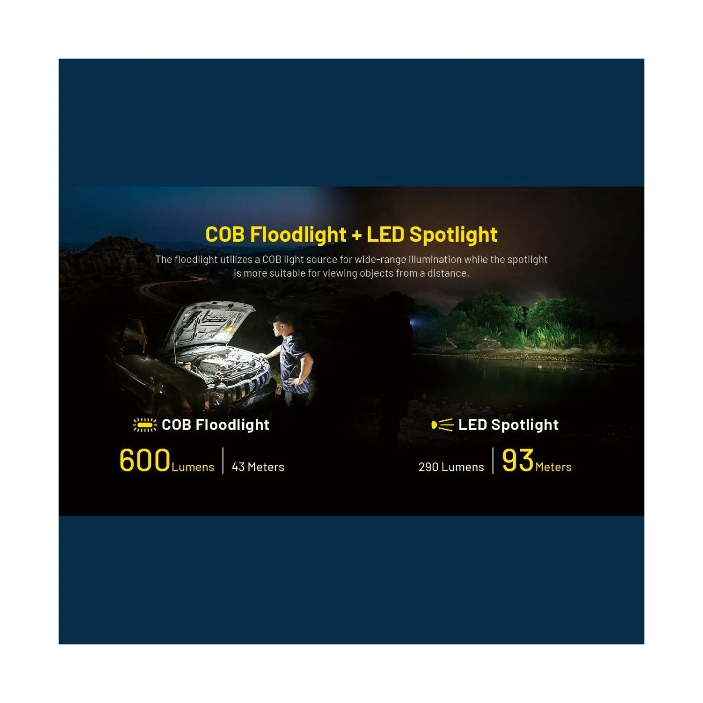 Nitecore FLASHLIGHT NWL SERIES/600 LUMENS NWL20 NITECORE
