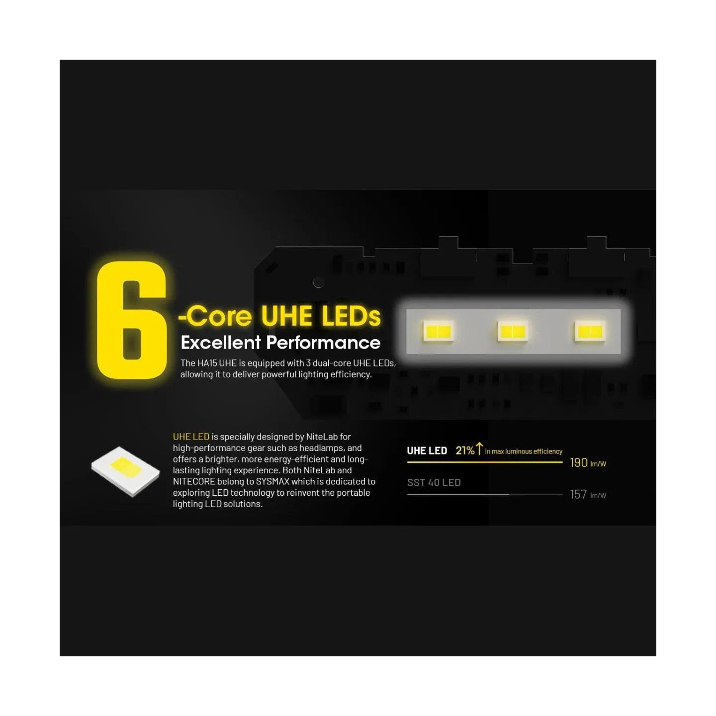 Nitecore HEADLAMP H SERIES 400 LUMENS/HA15 UHE NITECORE