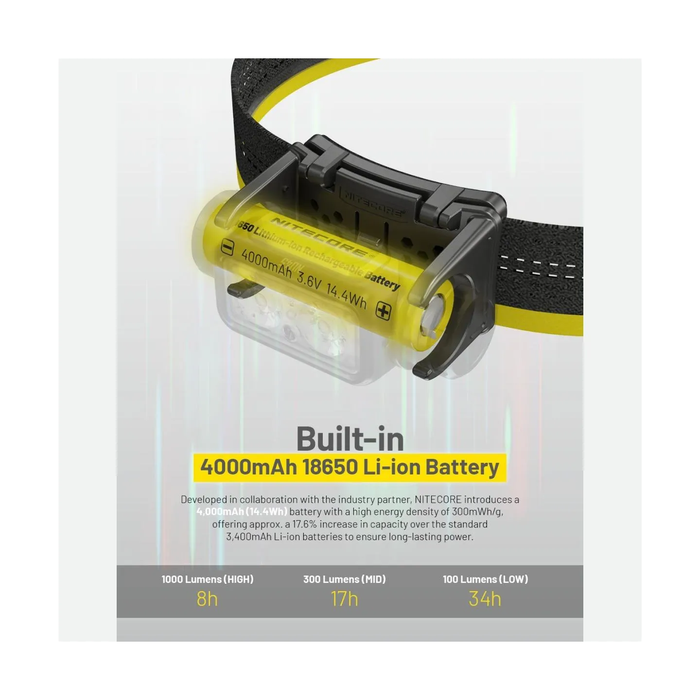 Nitecore HEADLAMP NU SERIES 1700 LUMENS/NU45 NITECORE