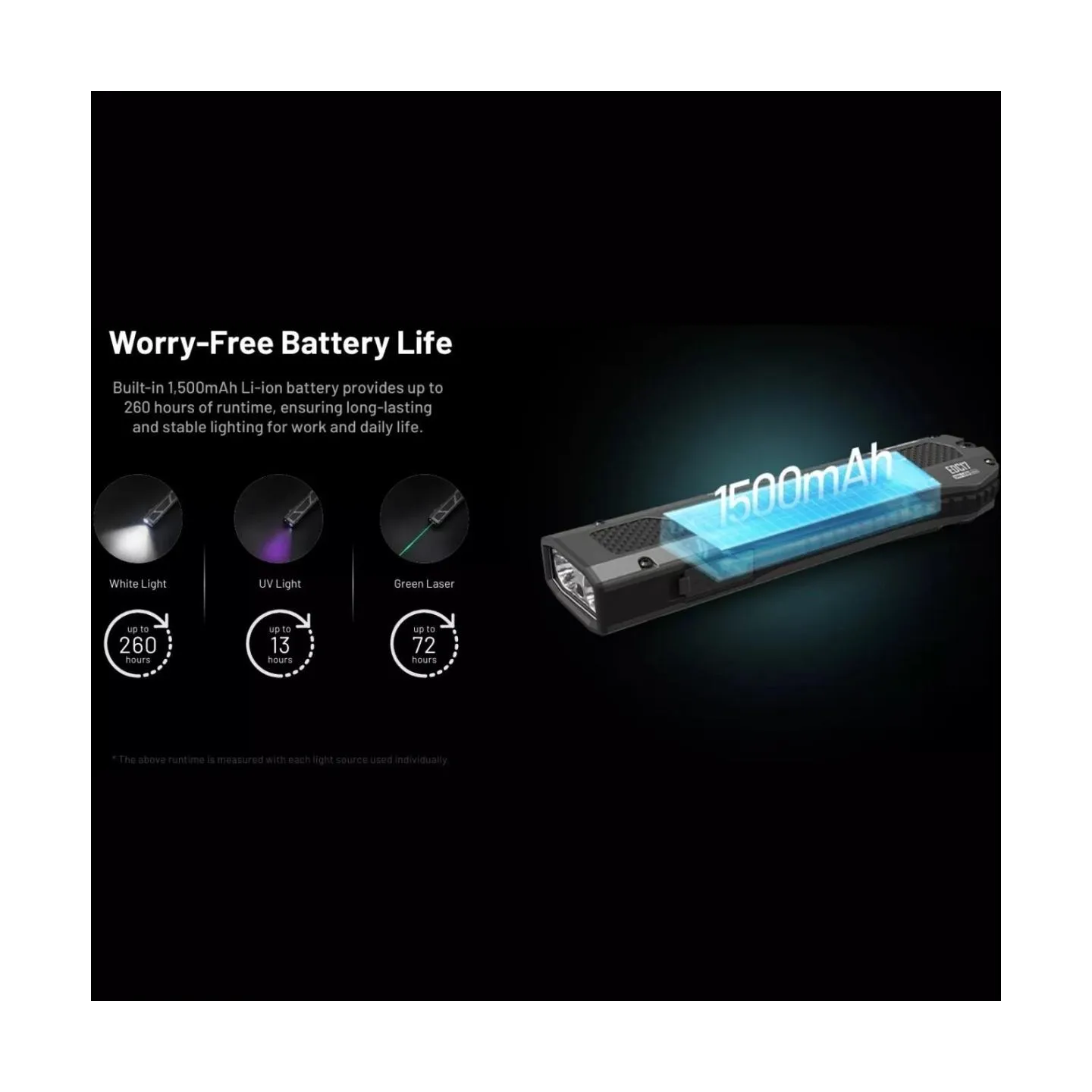 Nitecore FLASHLIGHT EDC SERIES/EDC17 EU (CLASS 1) NITECORE