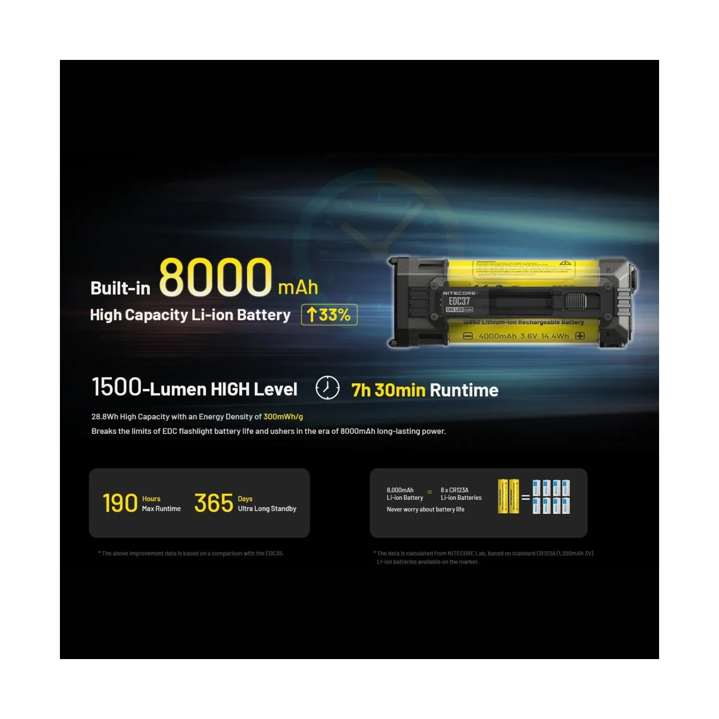 Nitecore FLASHLIGHT EDC SERIES/EDC37 NITECORE