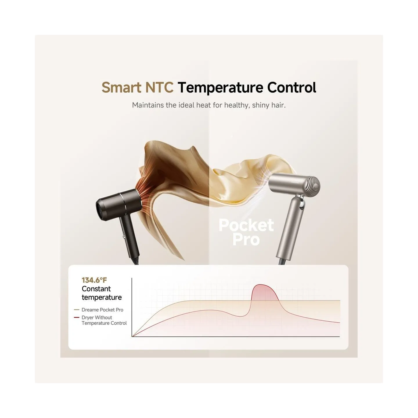 Dreame HAIR DRYER POCKET PRO/AHD51 PRO-TITANIUM GOLD DREAME