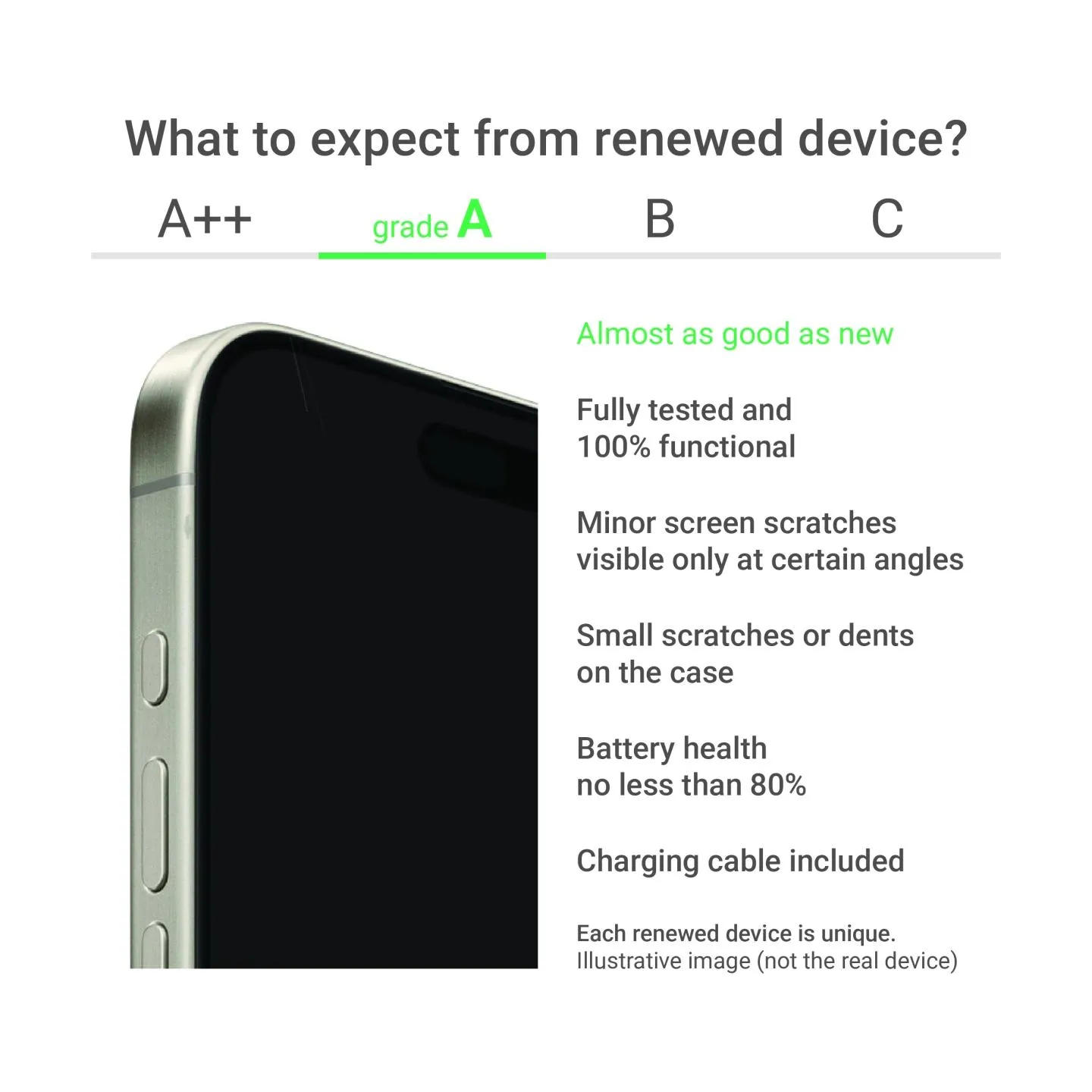 Samsung Renewed Grade A | Galaxy A16 5G | Blue Black | 6.7 " | 128 GB | 5G