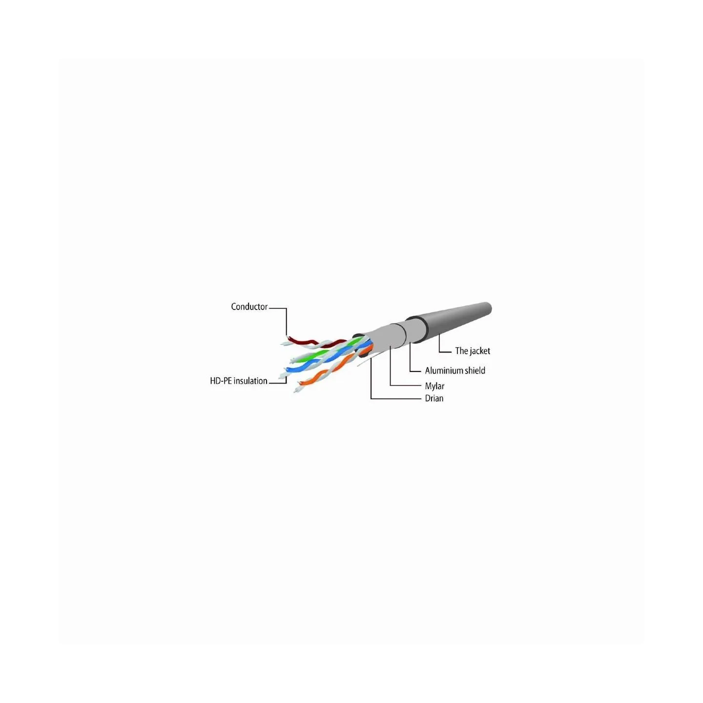 Gembird PATCH CABLE CAT5E FTP 1M/PP22-1M GEMBIRD