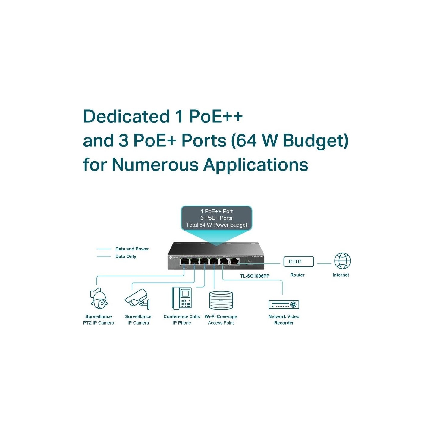 Tp-Link | 6-Port Gigabit Switch with 3-Port PoE+ and 1-Port PoE++ | TL-SG1006PP | Unmanaged | Desktop