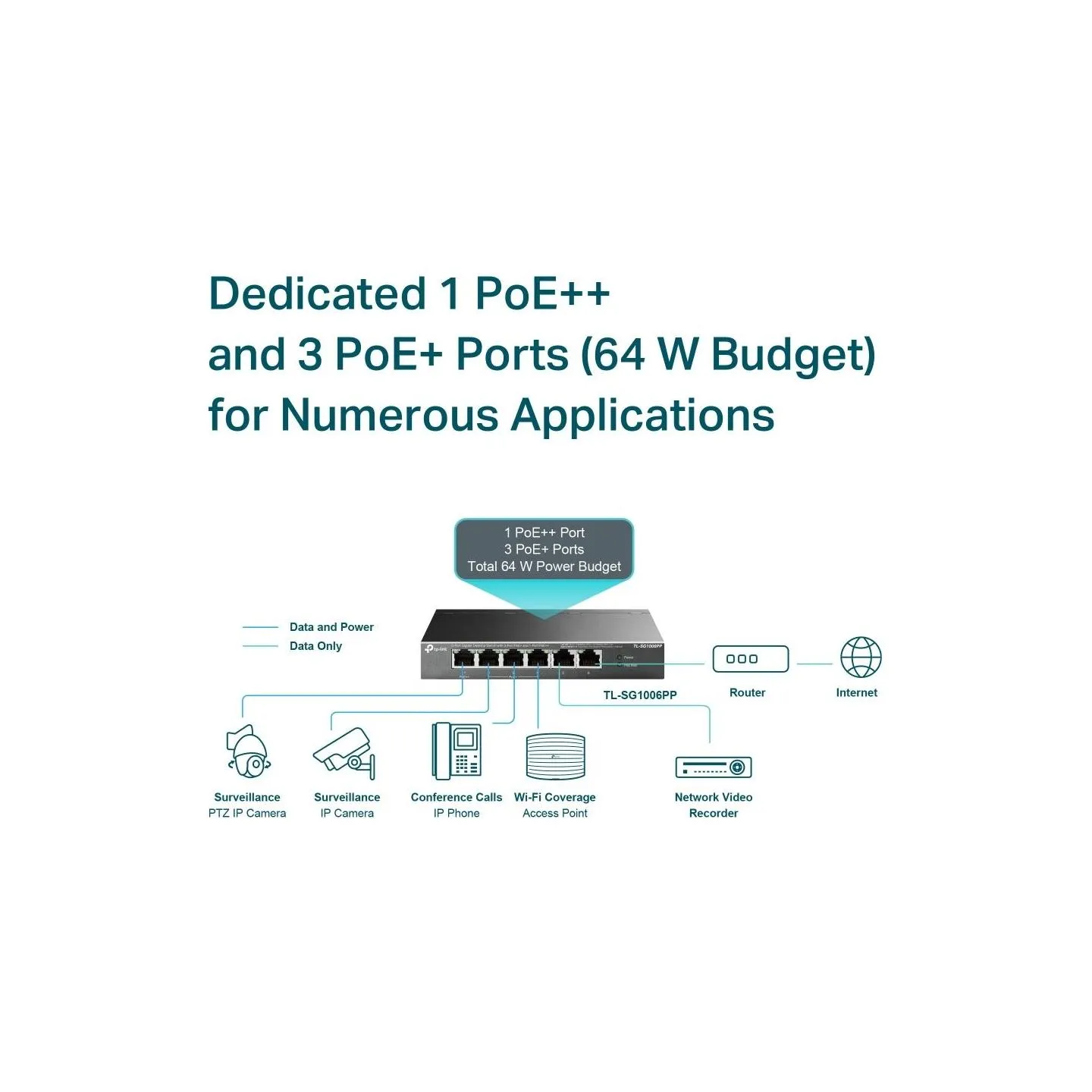 Tp-Link Switch|TP-LINK|TL-SG1006PP|Desktop/pedestal|6x10Base-T / 100Base-TX / 1000Base-T|PoE+ ports 4|TL-SG1006PP