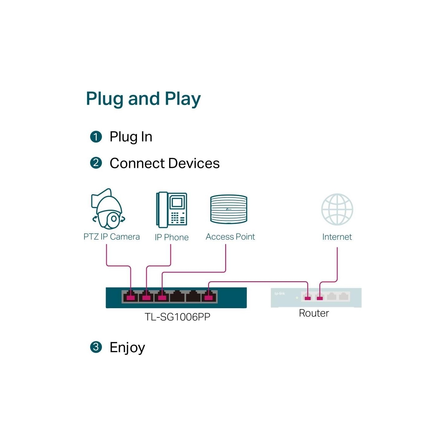 Tp-Link | 6-Port Gigabit Switch with 3-Port PoE+ and 1-Port PoE++ | TL-SG1006PP | Unmanaged | Desktop