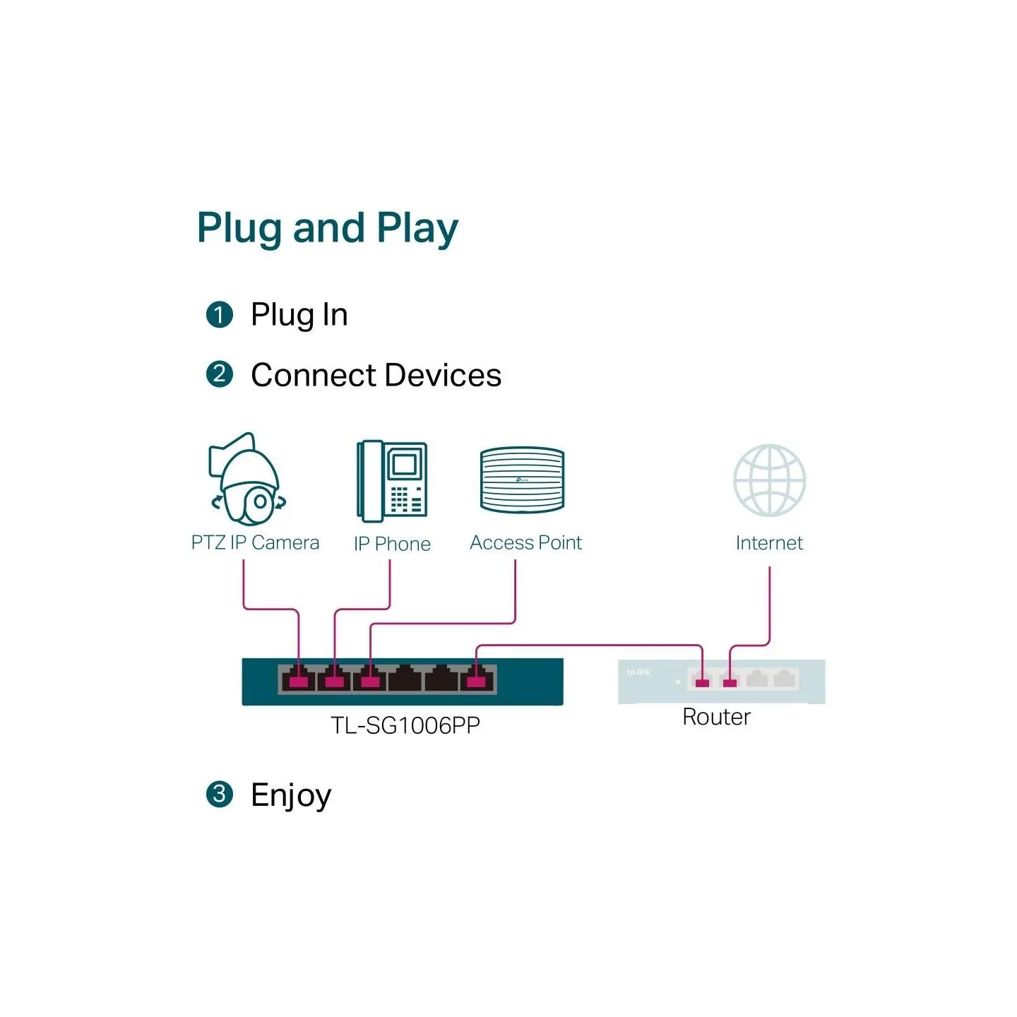 Tp-Link Switch|TP-LINK|TL-SG1006PP|Desktop/pedestal|6x10Base-T / 100Base-TX / 1000Base-T|PoE+ ports 4|TL-SG1006PP