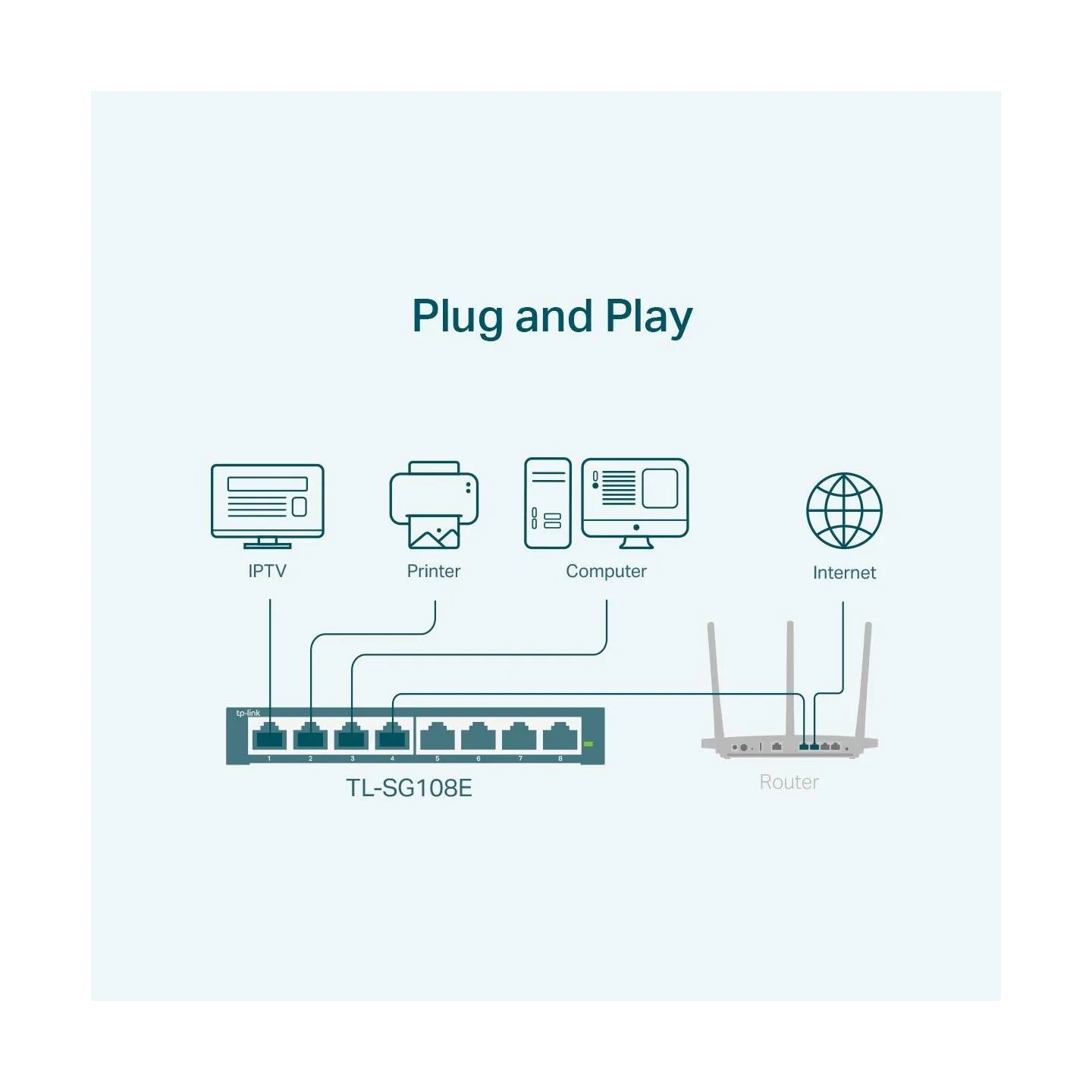 Tp-Link Switch|TP-LINK|8xRJ45|TL-SG108E