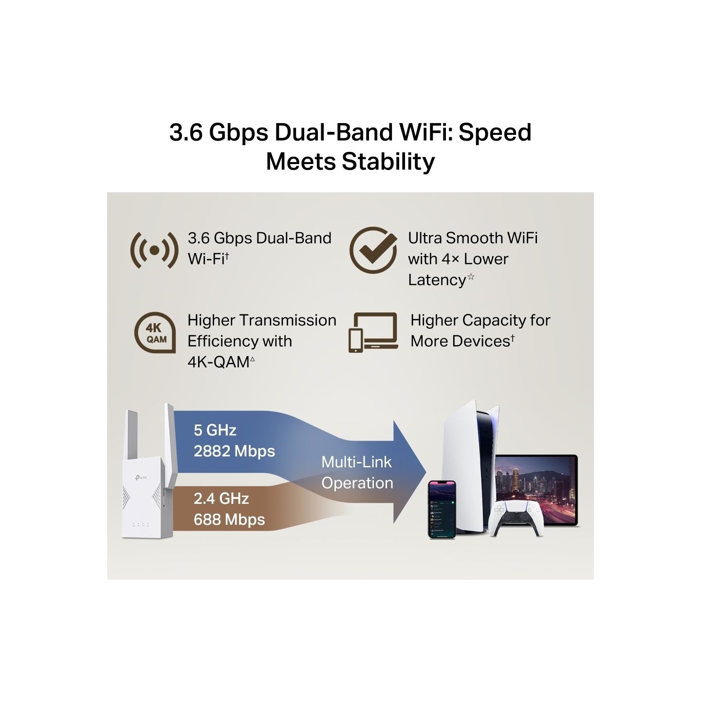 Tp-Link BE3600 Dual-Band Wi-Fi 7 Range Extender | RE225BE | 802.11ax | 2882/688 Mbit/s | Ethernet LAN (RJ-45) ports 1 | MU-MiMO 