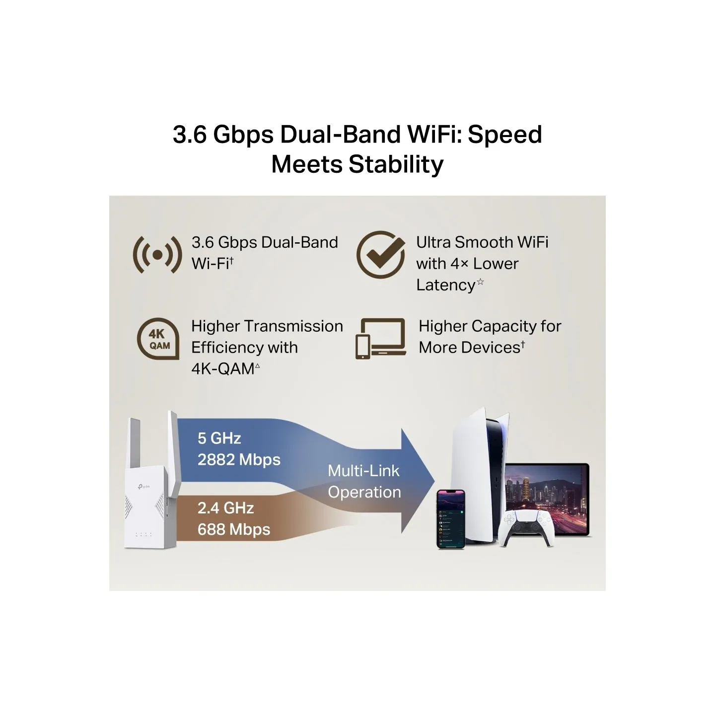 Tp-Link BE3600 Dual-Band Wi-Fi 7 Range Extender | RE225BE | 802.11ax | 2882/688 Mbit/s | Ethernet LAN (RJ-45) ports 1 | MU-MiMO 