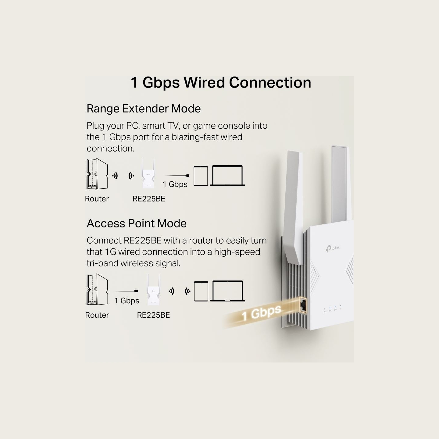 Tp-Link BE3600 Dual-Band Wi-Fi 7 Range Extender | RE225BE | 802.11ax | 2882/688 Mbit/s | Ethernet LAN (RJ-45) ports 1 | MU-MiMO 