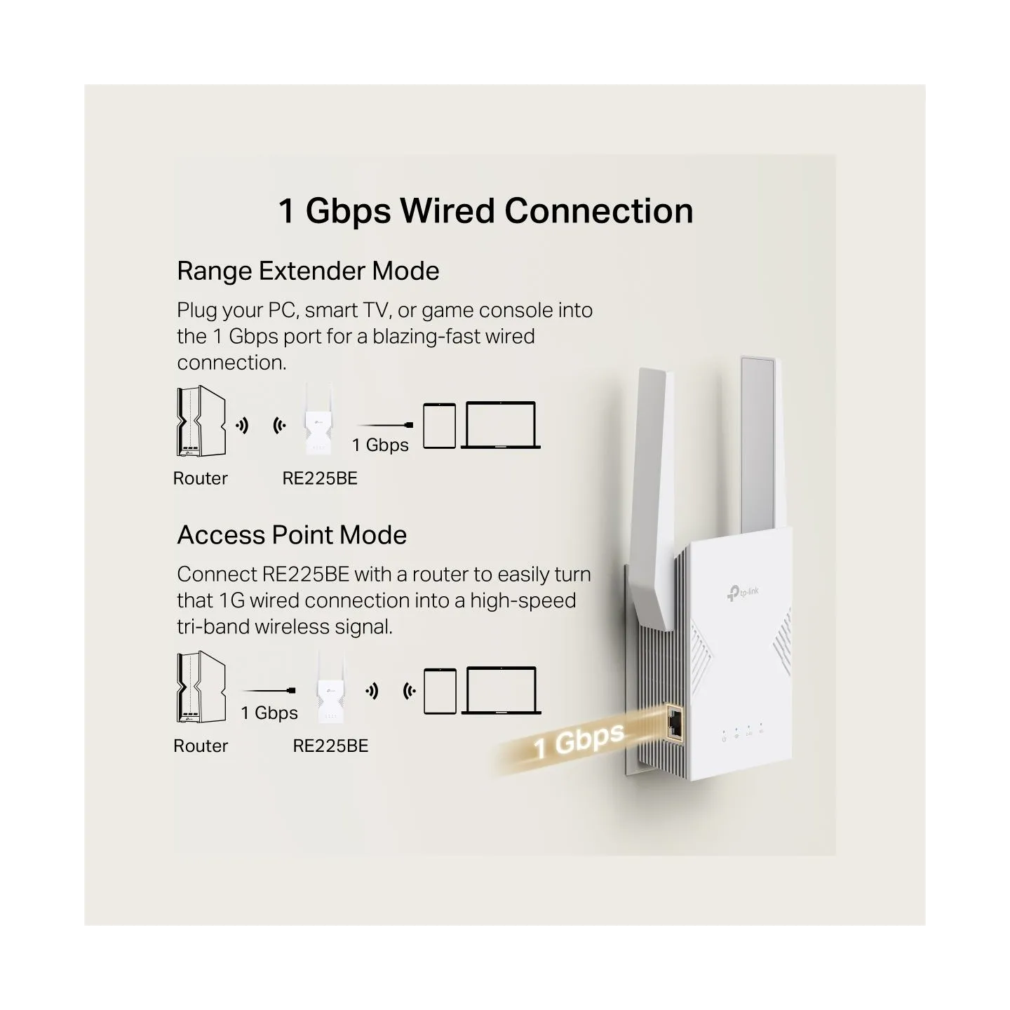 Tp-Link BE3600 Dual-Band Wi-Fi 7 Range Extender | RE225BE | 802.11ax | 2882/688 Mbit/s | Ethernet LAN (RJ-45) ports 1 | MU-MiMO 