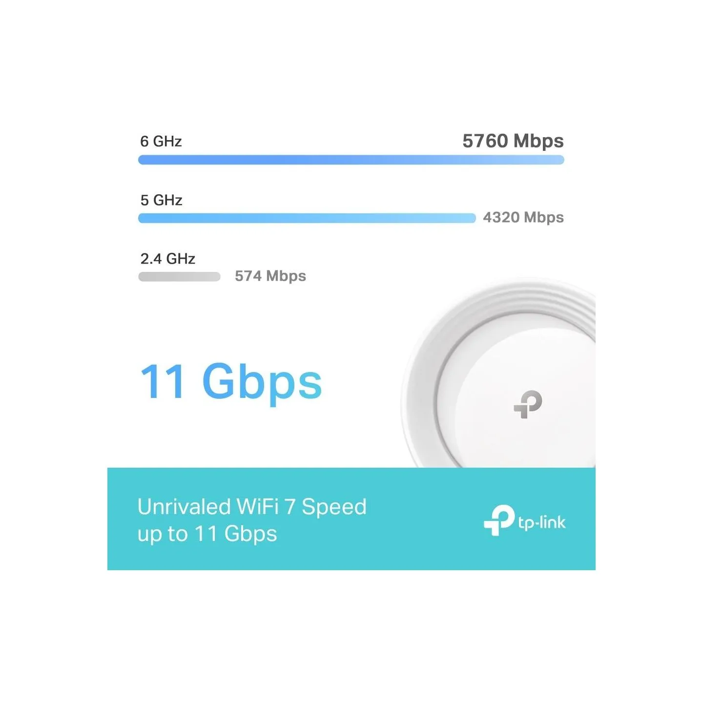 Tp-Link Wireless Router|TP-LINK|Wireless Access Point / Router|2-pack|9300 Mbps|Mesh|Wi-Fi 7|USB 3.0|4x2.5GbE|LAN \ WAN ports 4|