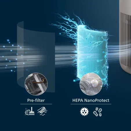 Philips Series 900 Air Purifier AC0921/14 / AC0921/14